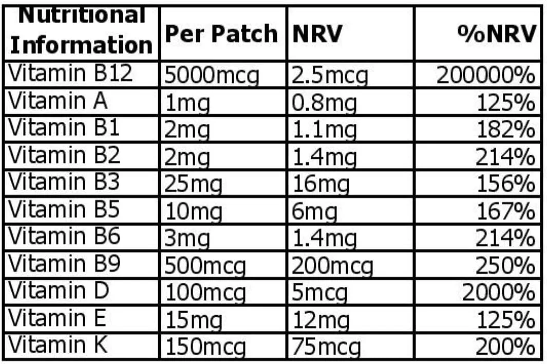 ویتامین ب۱۲-۵۰۰۰ میکروگرم (با قدرت بالا) به همراه ویتامین های اضافی - پچ های ترانس درمال. ۱۰۰٪ مواد طبیعی. مناسب برای گیاهخواران. پچ های ساخت آمریکا. تامین ۴ هفته. ۴ پچ.