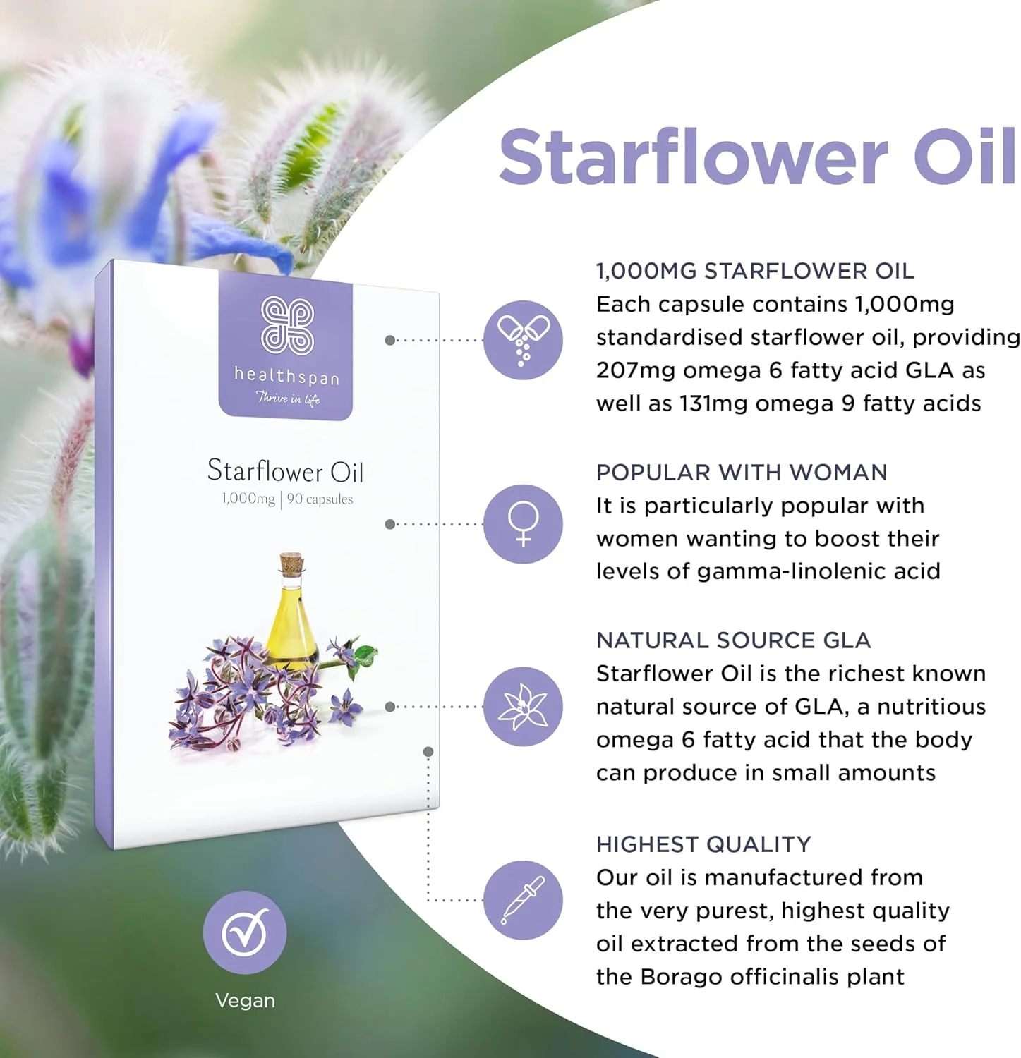 روغن گل ستاره ای هلث اسپن ۱۰۰۰ میلی گرم (۹۰ کپسول) | غنی ترین منبع گاما-لینولنیک اسید (GLA) | سلامت بانوان | ۲۰۷ میلی گرم GLA و ۱۳۱ میلی گرم اسیدهای چرب امگا ۹ در هر کپسول | وگان