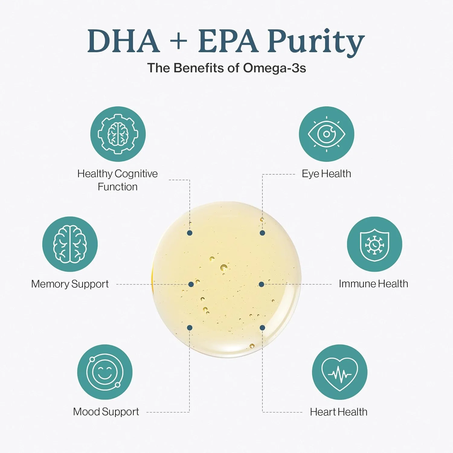 DHA+EPA Purity دکتر فورمن