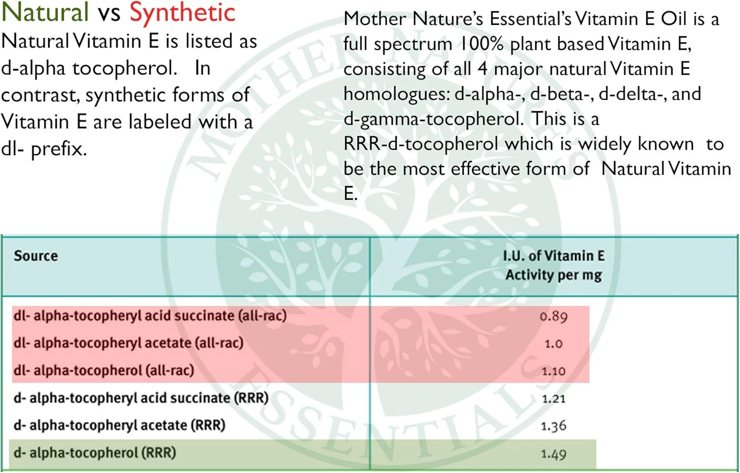 روغن ویتامین ای ۱۰۰٪ طبیعی Mother Nature's Essentials، گرید غذایی ۴۲۰۰۰ IU، رنگ کهربایی تیره، تهیه و تولید شده در ایالات متحده آمریکا (۶۰ میلی لیتر)