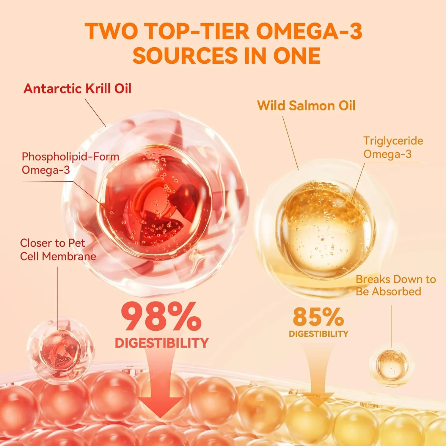 روغن کریل و ماهی سالمون برای سگ و گربه، برای پوست و موی سالم، حداکثر 25% امگا 3 به همراه EPA و DHA، ویتامین A و E برای پوست خشک، تسکین خارش و آلرژی پوست - 236 میلی لیتر، مایع