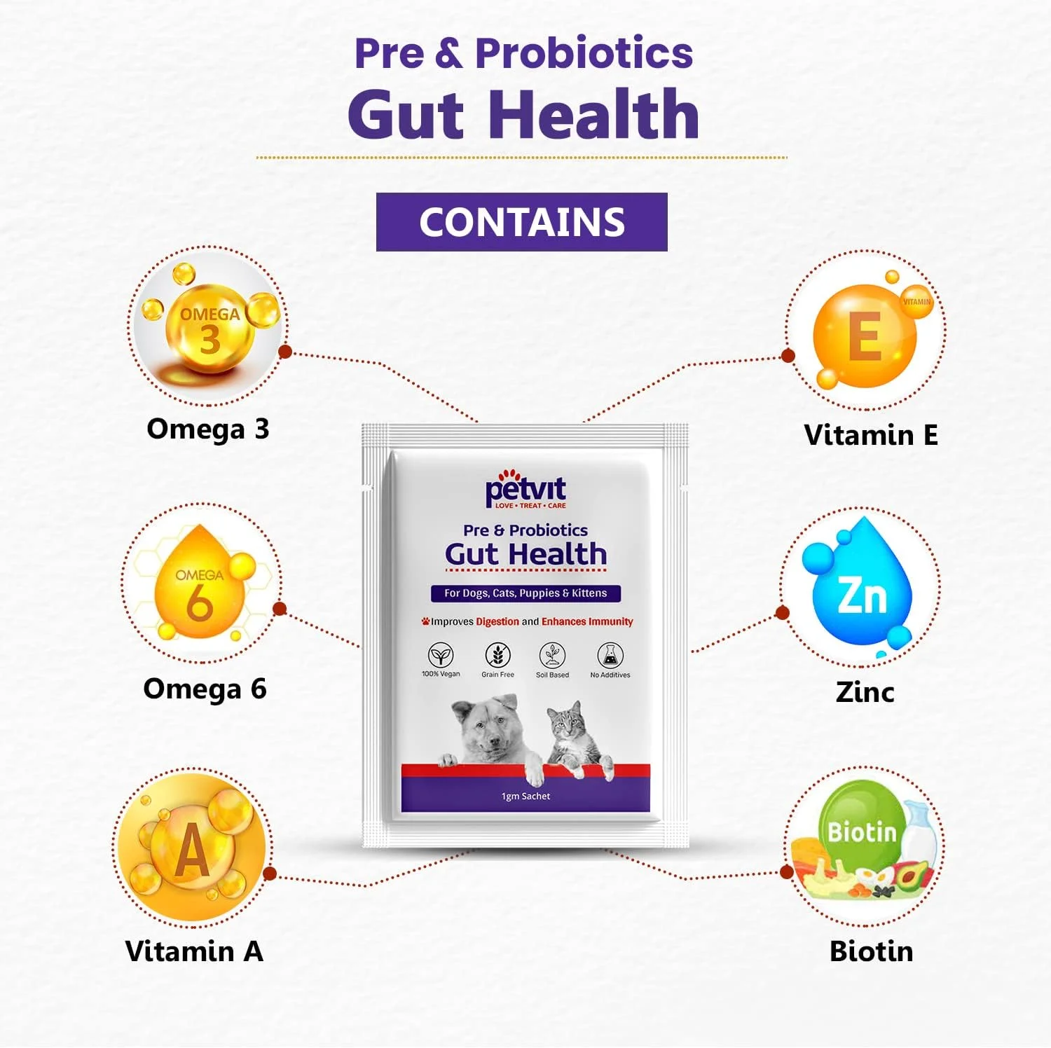 پریبیوتیک و پروبیوتیک پتویت برای سگها | مکمل سلامت روده سگ | حاوی ویتامینها و امگا 3 و 6 برای سگها | پشتیبانی از آنزیمهای گوارشی | تقویت کننده سیستم ایمنی | 20 ساشه پریبیوتیک و پروبیوتیک پتویت برای سگها | مکمل سلامت روده سگ | حاوی ویتامینها و امگا 3 و 6 برای سگها | پشتیبانی از آنزیمهای گوارشی | تقویت کننده سیستم ایمنی | 20 ساشه