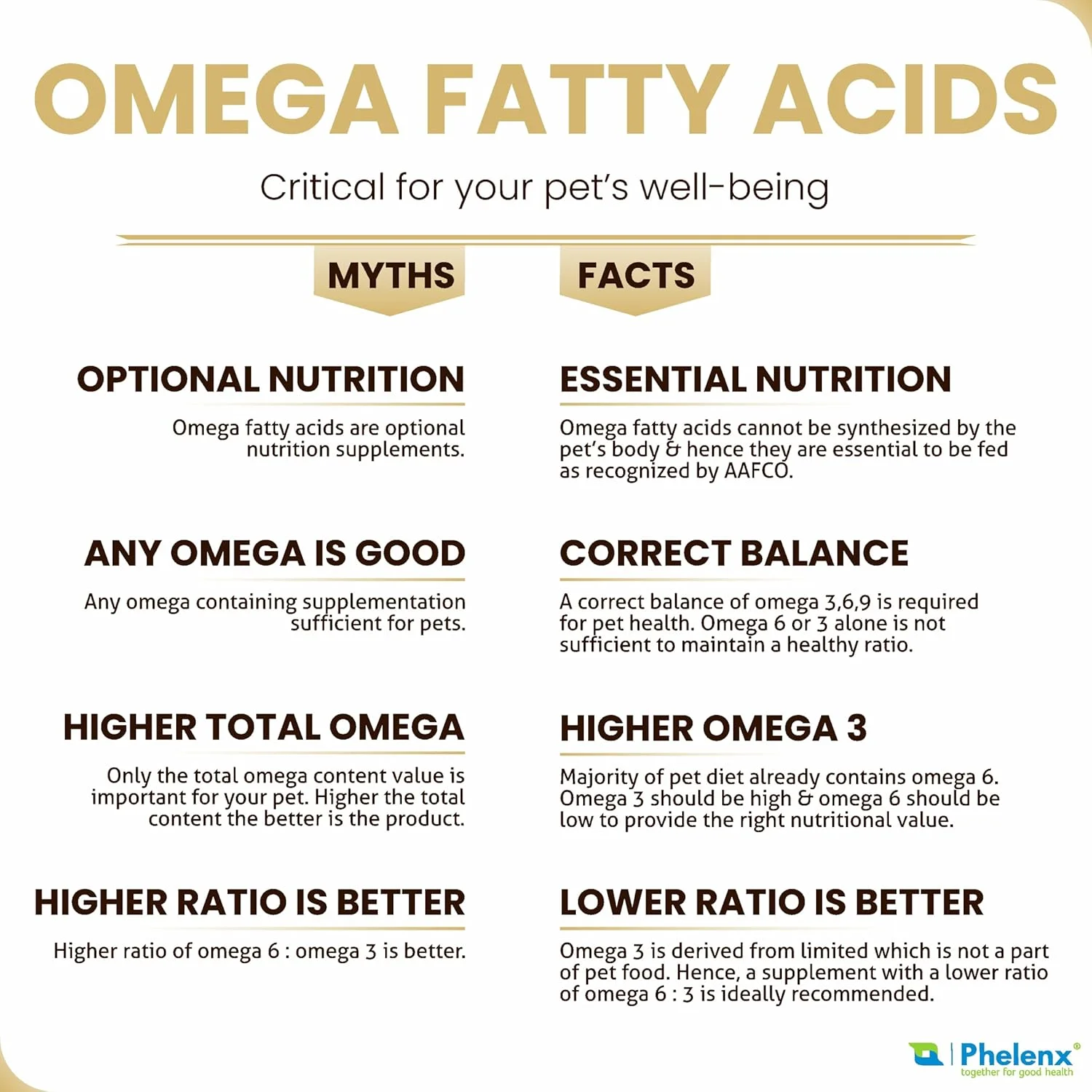مکمل امگا 3+6+9 پوروکن برای سگ ها و گربه ها | 210 میلی لیتر + 210 میلی لیتر (روغن ماهی ساردین فوق خالص) (بسته 2 عددی)