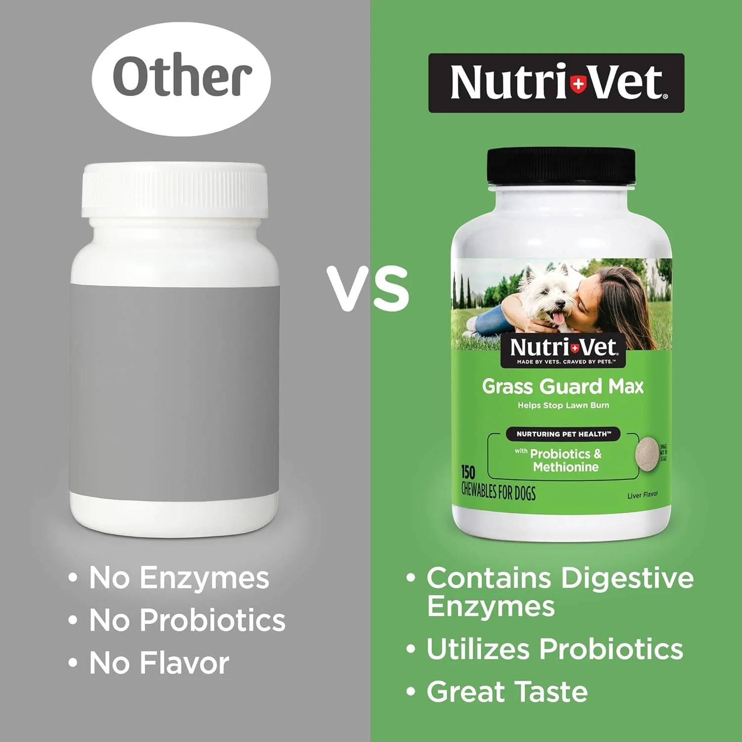 قرص های جویدنی Nutri-Vet Grass Guard برای سگ ها - ساخته شده با پروبیوتیک ها و آنزیم های گوارشی - جلوگیری از سوختن چمن ناشی از ادرار - 150 عدد