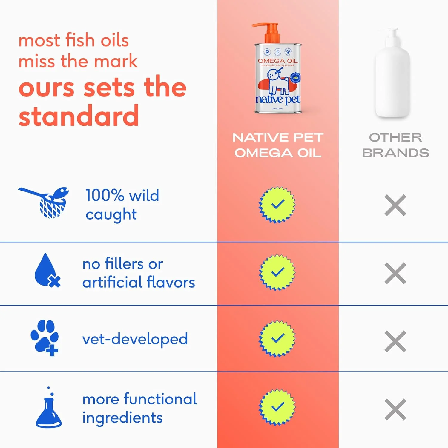 روغن ماهی امگا 3 مخصوص سگ و گربه - تقویت پوست سالم، پوشش براق و مفاصل قوی - ساخته شده با روغن ماهی سالمون آلاسکا وحشی برای سگ ها - مکمل مایع امگا 3 6 9 خوشمزه و با جذب سریع - 473 میلی لیتر