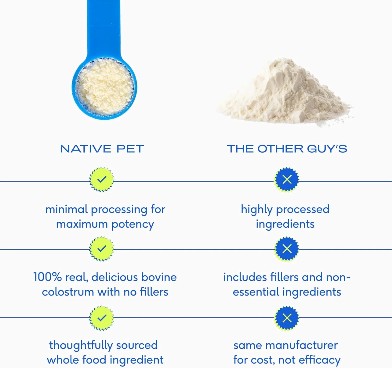 آغوز برای سگ ها – پودر آغوز گاوی – تسکین آلرژی، تقویت سیستم ایمنی و درمان خارش پوست – مولتی ویتامین سگ برای سلامت پوست و روده – جایگزین شیر توله سگ و پری بیوتیک - 120 عدد