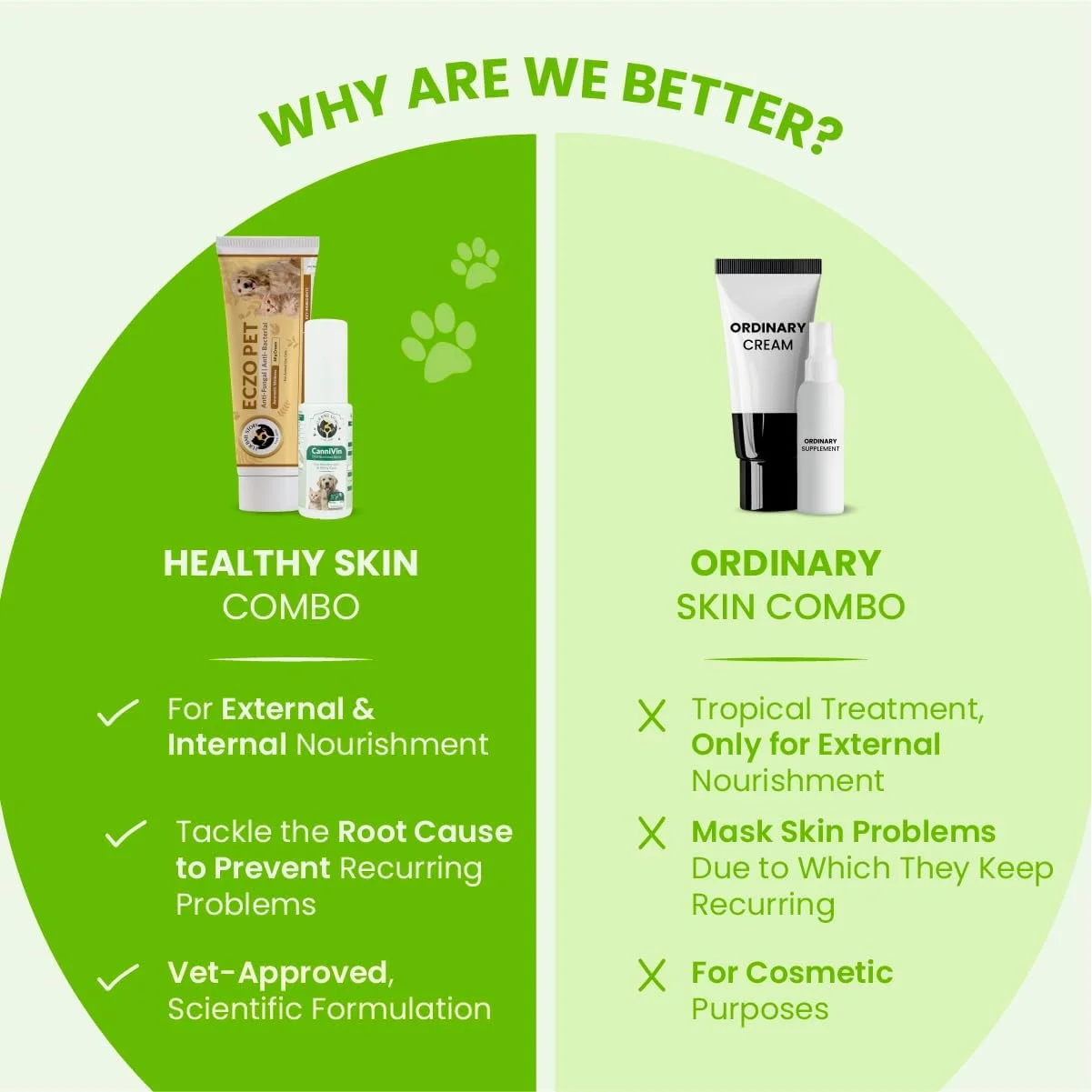 مجموعه ترکیبی توپ پشمی برای پوست سالم | اسپری خوراکی پوست سالم و پوشش براق CanniVin + کرم حیوانات خانگی Eczo - مجموعه 2 عددی