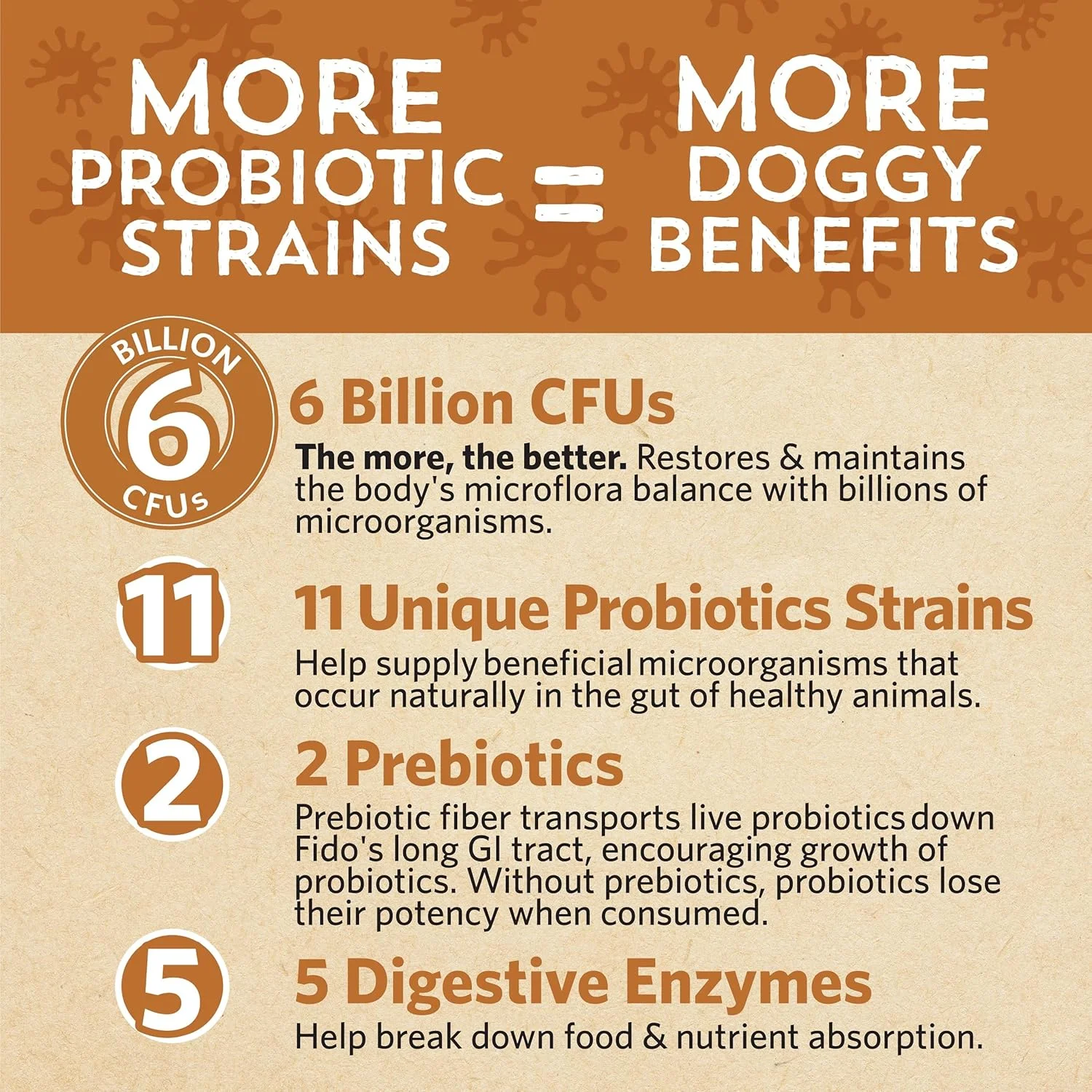 فیدوبایوتیکس، روده خوب، پروبیوتیک روزانه، برای سگ های متوسط، نارگیل و کره بادام زمینی، 6 میلیارد CFU، 30 گرم