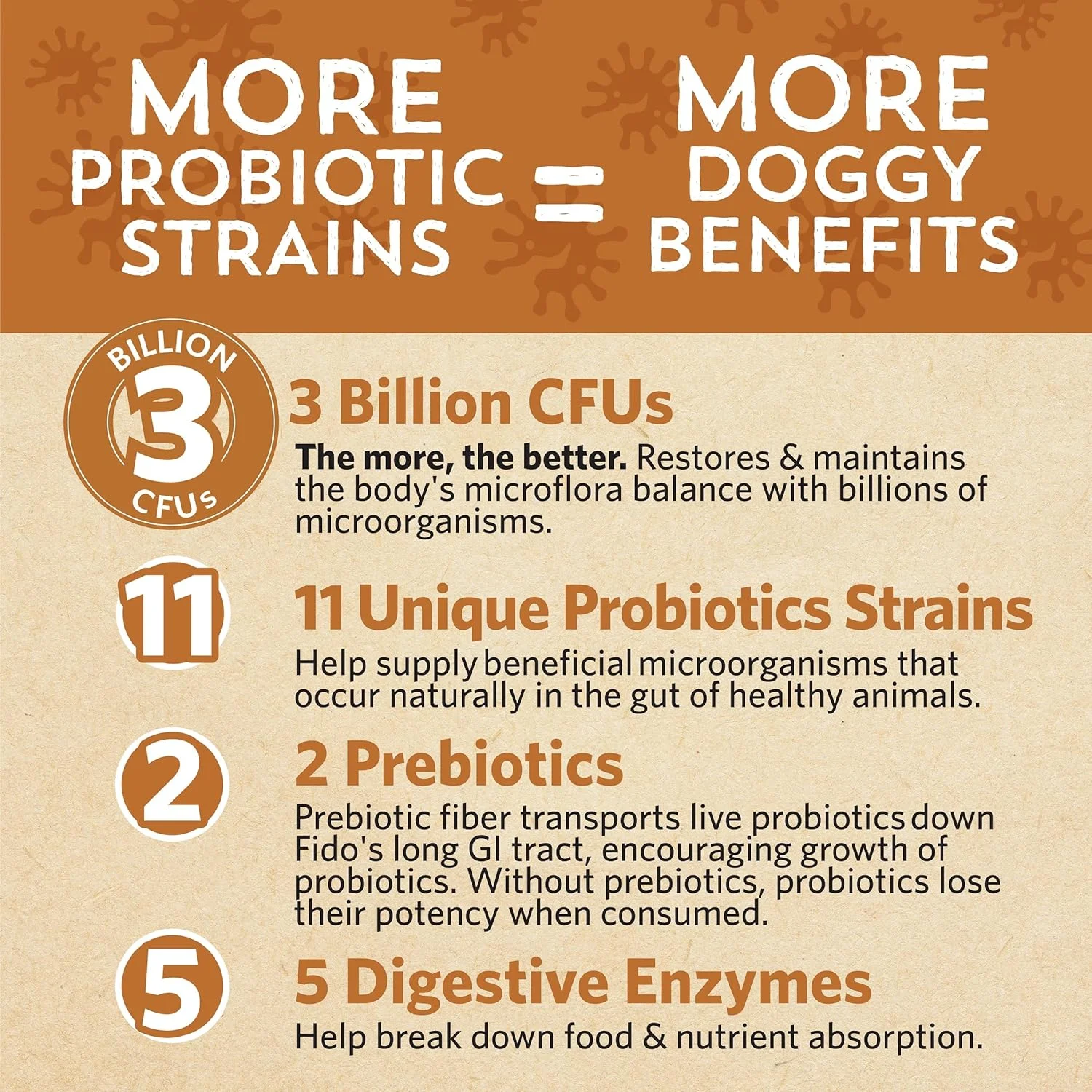 فیدوبایوتیکس، روده خوب، پروبیوتیک روزانه، برای توله سگ های کوچک، نارگیل و کره بادام زمینی، 3 میلیارد CFU، 0.5 اونس (15 گرم)