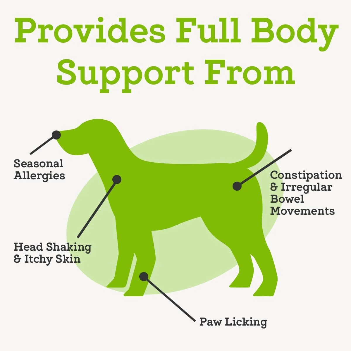 پودر پری و پروبیوتیک پیشرفته کامل VetPro دکتر جوزف برای سگ ها، 90 پیمانه، پشتیبانی از سلامت روده، اسهال، سلامت دستگاه گوارش و آلرژی های فصلی، طعم مرغ/کدو تنبل، افزودن به غذا