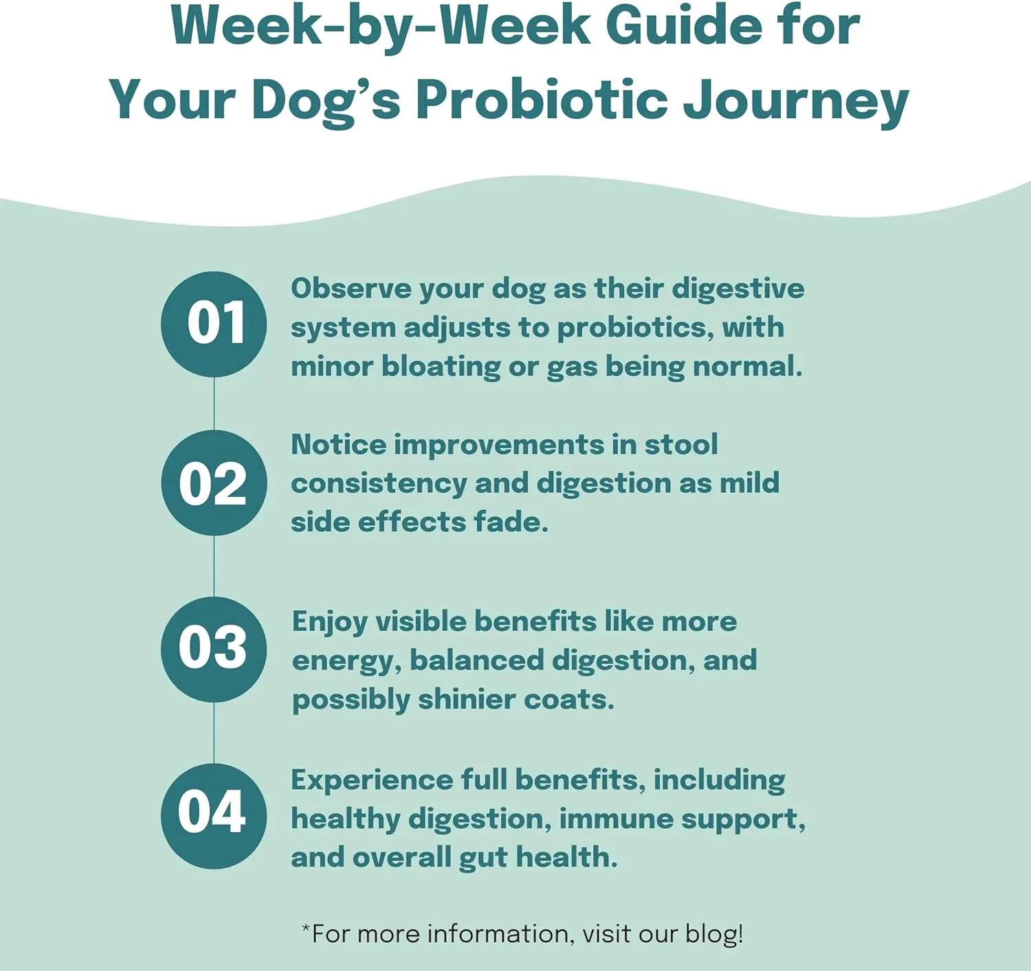 پری‌بیوتیک و پروبیوتیک سگ بادی اند لولا - خوراکی‌های جویدنی پروبیوتیک روزانه برای سلامت دستگاه گوارش - پری‌بیوتیک‌ها، پروبیوتیک‌ها و فیبر مفید برای روده بهتر - مدفوع سفت