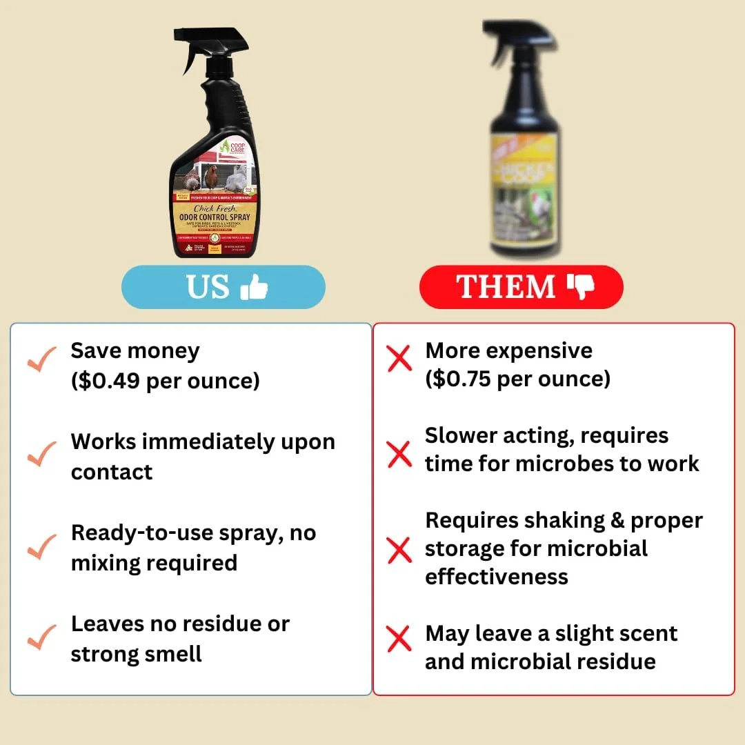 اسپری کنترل بوی نامطبوع برای مرغ های خانگی. از بین برنده بوی مرغ و قفس! بطری اسپری 710 میلی لیتری اسپری کنترل بوی نامطبوع برای مرغ های خانگی. از بین برنده بوی مرغ و قفس! بطری اسپری 710 میلی لیتری