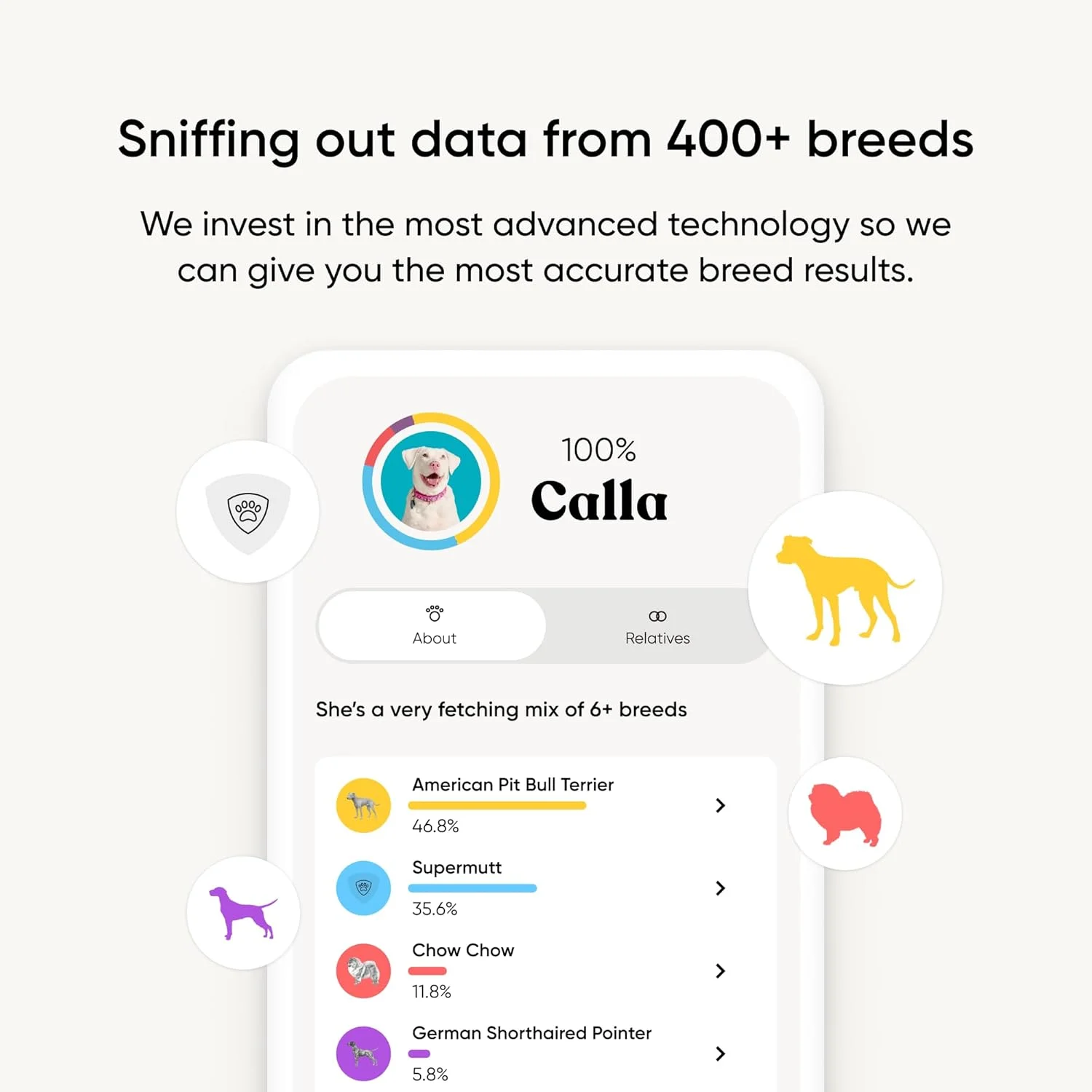 کیت تشخیص نژاد سگ امبارک - دقیق ترین کیت تست DNA سگ - دقت 99٪ در تشخیص نژاد سگ های میکس - به همراه قابلیت یافتن اقوام و شجره نامه خانوادگی