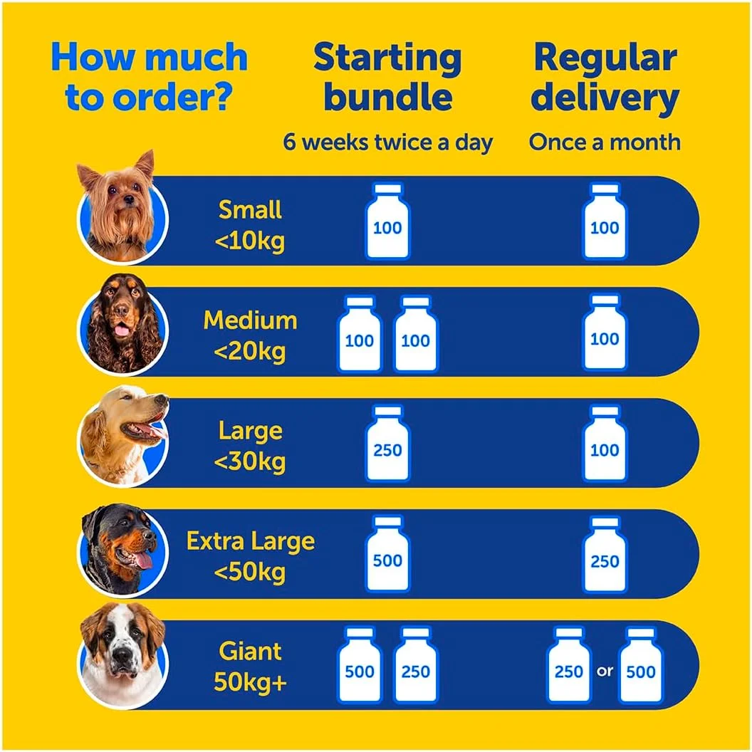 مایع مکمل مفاصل سگ زوومی CaniFlow | اسید هیالورونیک برای مراقبت از مفصل ران و آرنج | تسکین التهاب و درد برای سگ ها | ضد التهاب و پشتیبانی از تحرک | کمک به مفاصل سگ | 100 میلی لیتر مایع مکمل مفاصل سگ زوومی CaniFlow | اسید هیالورونیک برای مراقبت از مفصل ران و آرنج | تسکین التهاب و درد برای سگ ها | ضد التهاب و پشتیبانی از تحرک | کمک به مفاصل سگ | 100 میلی لیتر