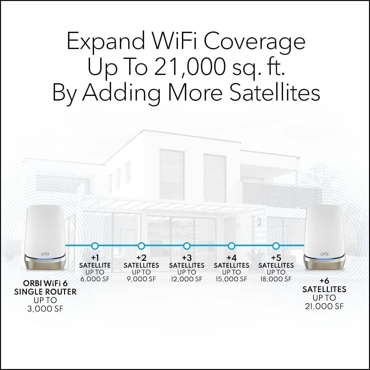 روتر مش وای فای 6E چهار بانده Netgear Orbi سری 960، روتر مش وای فای 6E چهار بانده با 2 ماهواره، سرعت فوق العاده سریع تا 10.8 گیگابیت بر ثانیه، پوشش تا 3000 فوت مربع، سفید | RBSE960-100APS روتر مش وای فای 6E چهار بانده Netgear Orbi سری 960، روتر مش وای فای 6E چهار بانده با 2 ماهواره، سرعت فوق العاده سریع تا 10.8 گیگابیت بر ثانیه، پوشش تا 3000 فوت مربع، سفید | RBSE960-100APS