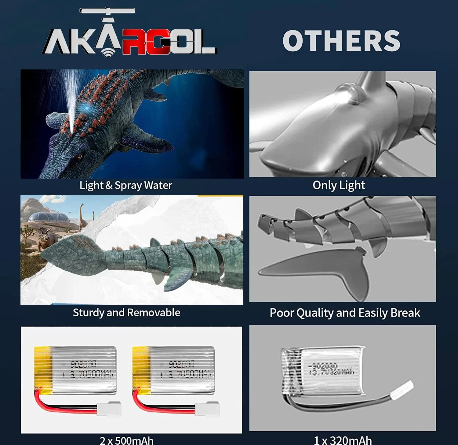 اسباب بازی دایناسور موساسوروس کنترلی برای کودکان، 2x1000mAh با نور و قابلیت اسپری آب، اسباب بازی آبی موساسوروس کنترلی برای استخر و حمام، هدیه تولد برای پسران و دختران