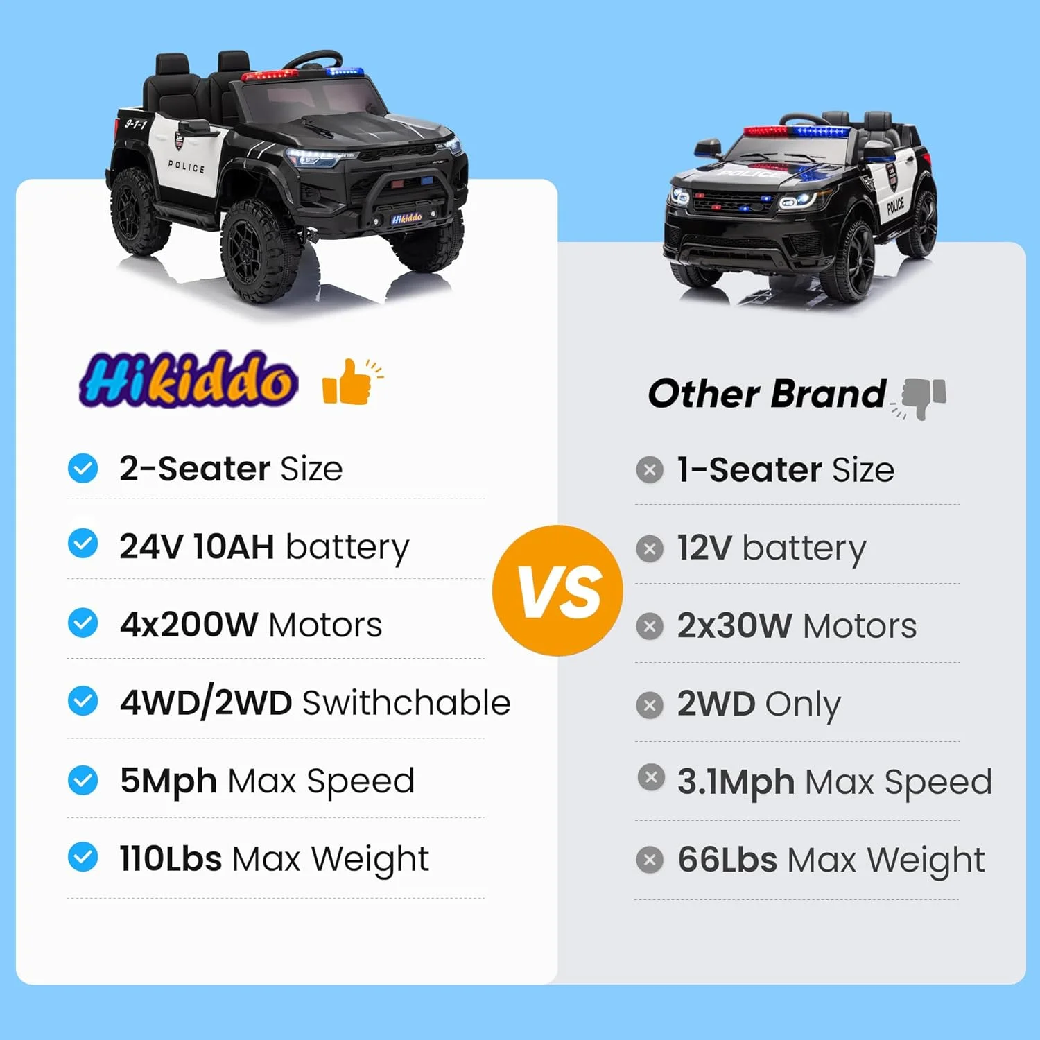 ماشین پلیس برقی دو سرنشینه برای کودکان، اسباب بازی سواری 24 ولت 10 آمپر ساعتی برای کودکان بزرگتر با کنترل از راه دور، 4 موتور 200 واتی، حداکثر سرعت 8 کیلومتر در ساعت - مشکی