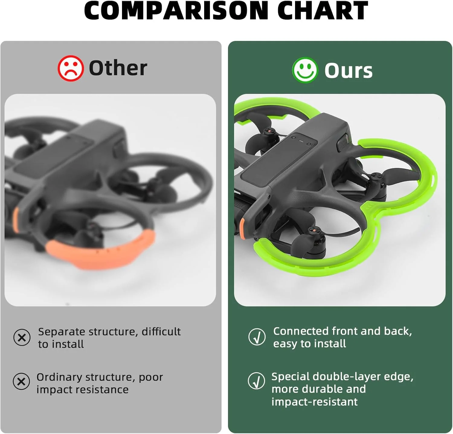 محافظ های ضربه گیر BRDRC Avata 2، محافظ پروانه، محافظ گیمبال، حلقه ضد برخورد برای لوازم جانبی DJI Avata 2 Fly More Combo