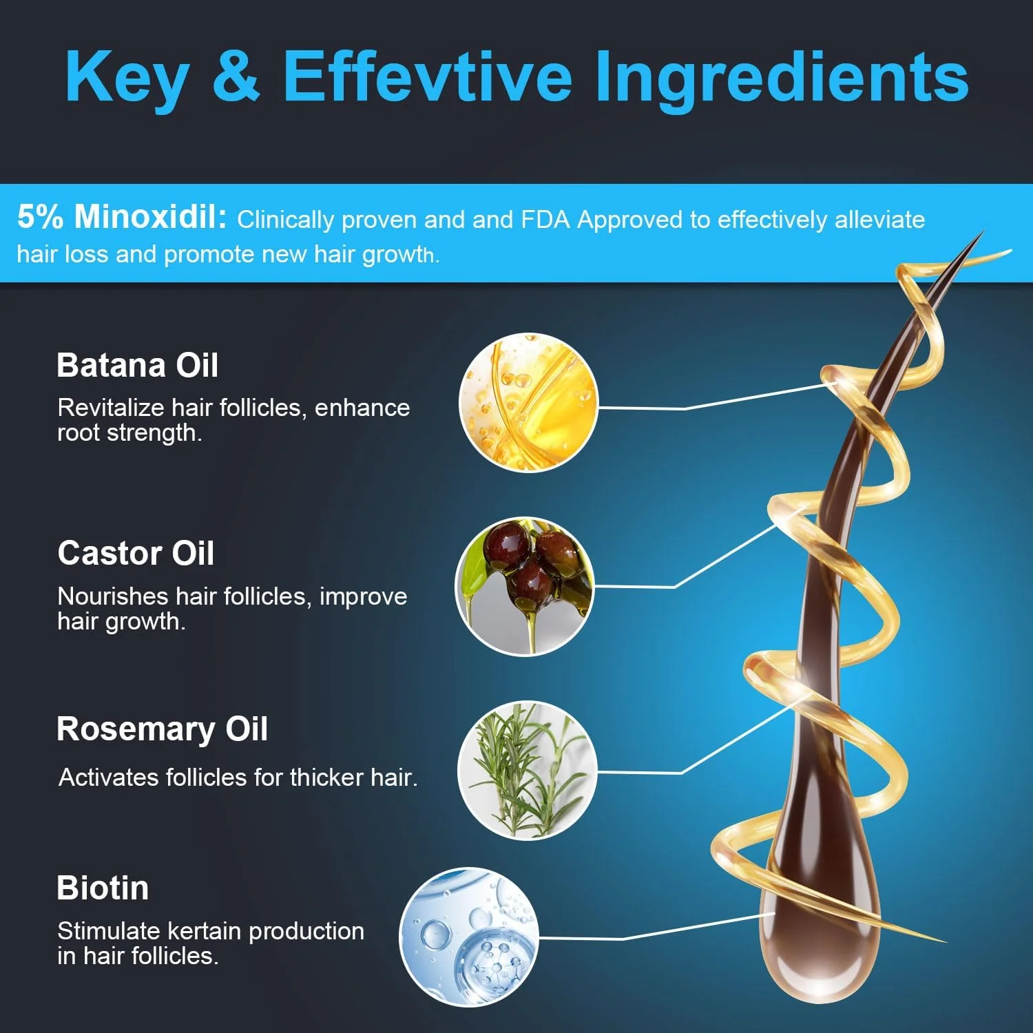 محلول تقویت کننده مو حاوی 5% ماینوکسیدیل به همراه روغن رزماری و باتانا، مناسب برای آقایان و بانوان، درمان ریزش مو و رویش مجدد موهای ضخیم تر، 60 میلی لیتر