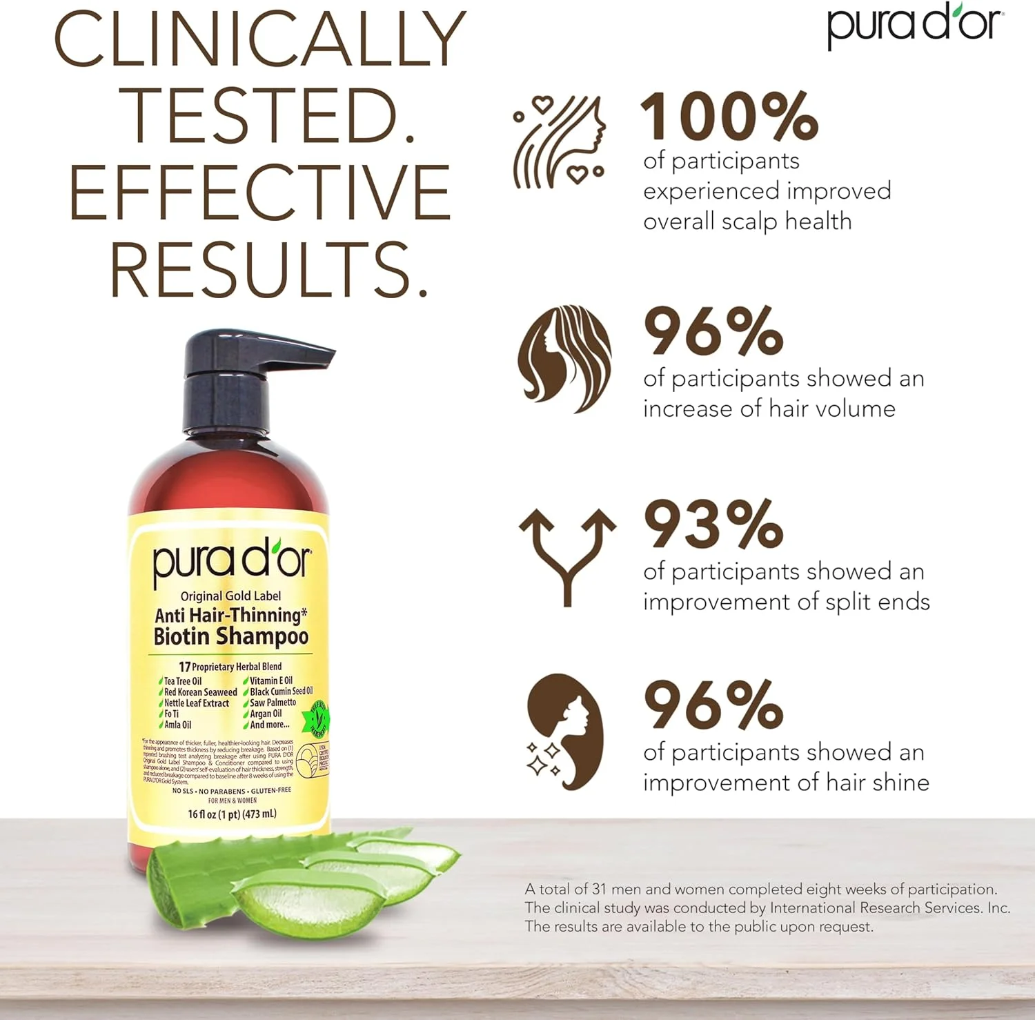 شامپو و نرم کننده تقویت کننده موی سر حاوی بیوتین پورا دور، محصولات ضخیم کننده مسدود کننده DHT برای زنان و مردان، مناسب موهای رنگ شده، ست مراقبت از مو گلد لیبل اورجینال 473ml x2 شامپو و نرم کننده تقویت کننده موی سر حاوی بیوتین پورا دور، محصولات ضخیم کننده مسدود کننده DHT برای زنان و مردان، مناسب موهای رنگ شده، ست مراقبت از مو گلد لیبل اورجینال 473ml x2