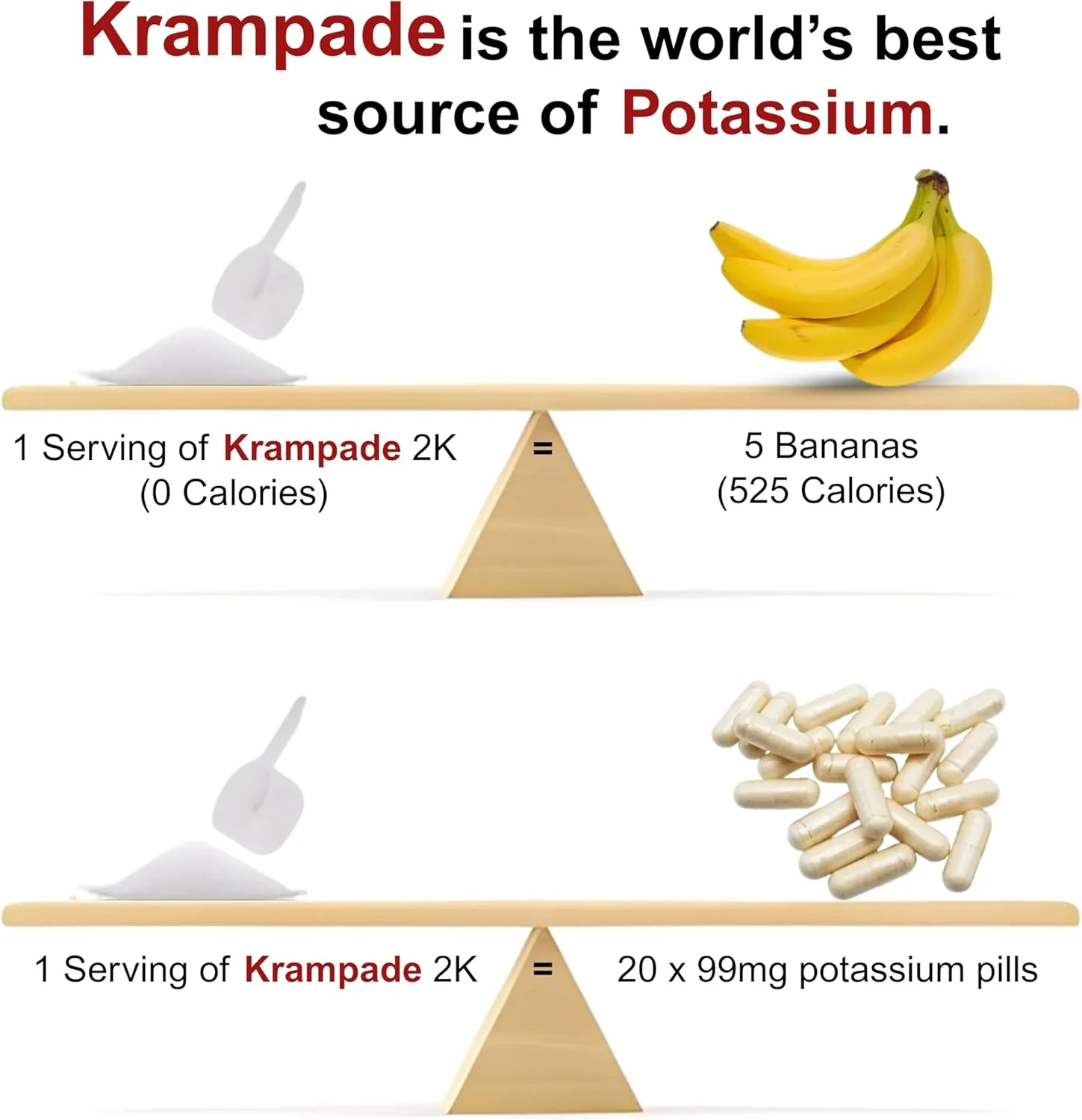 پودر الکترولیت پتاسیم کرامپید اورجینال بدون شکر - 2000 میلی گرم | تسکین گرفتگی عضلات - آبرسانی - بهبود عملکرد - مناسب برای کتو | لیمو ترش - 50 سروینگ پودر الکترولیت پتاسیم کرامپید اورجینال بدون شکر - 2000 میلی گرم | تسکین گرفتگی عضلات - آبرسانی - بهبود عملکرد - مناسب برای کتو | لیمو ترش - 50 سروینگ
