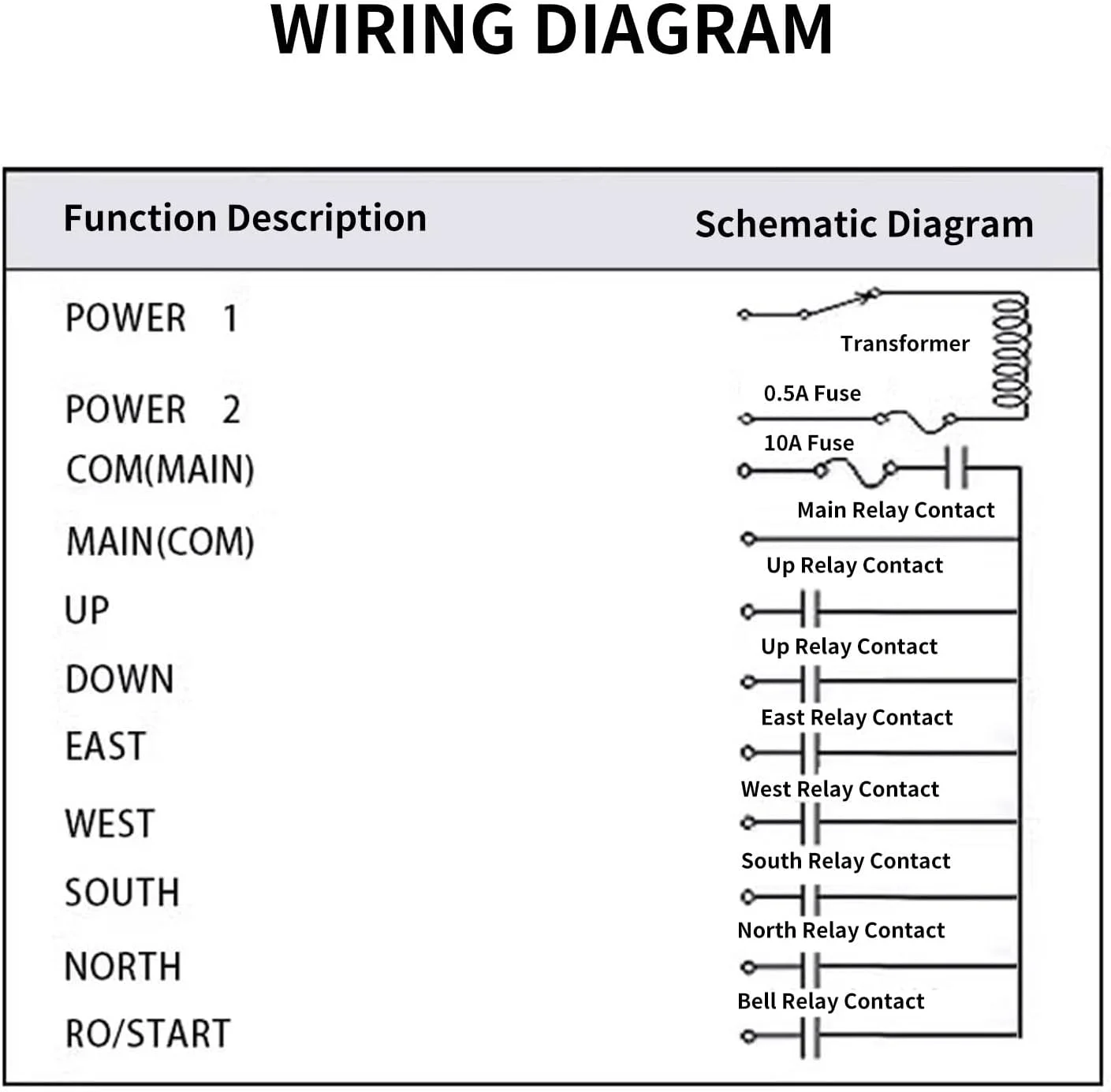 ریموت کنترل جرثقیل عمومی، IP67، دارای 8 دکمه پهن، سازگاری بالا، سوئیچ دکمه با پاسخ سریع، نشانگر LED (380 ولت)