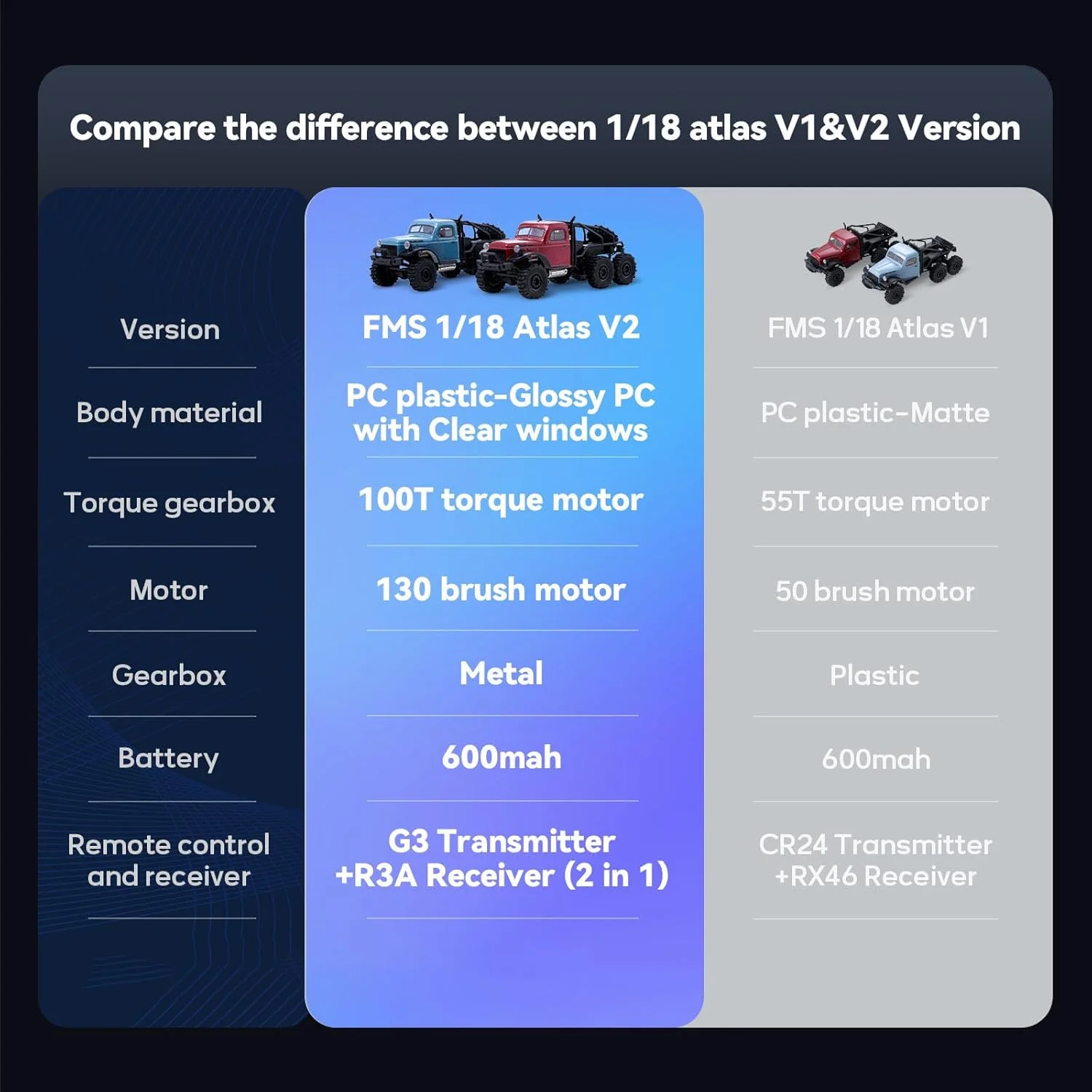 ماشین کنترلی خزنده اطلس 6x6 مدل 1/18 EAZYRC FMS RTR - ضد آب با طراحی واقع گرایانه، چراغ های LED و سیستم تمام چرخ متحرک