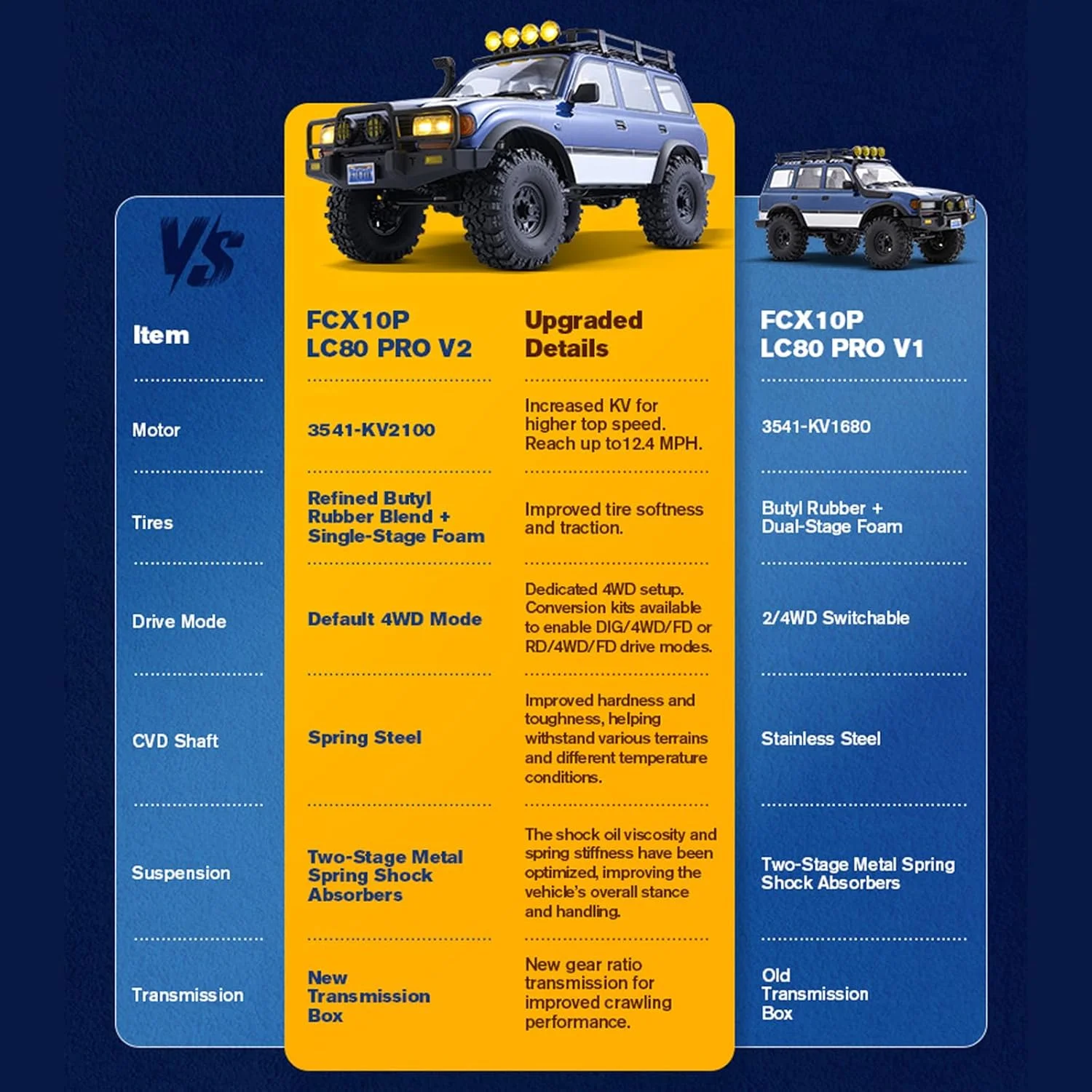 ماشین کنترلی صخره نورد EAZYRC FMS FCX10 LC80 Pro با مقیاس 1/10، دارای مجوز رسمی تویوتا، عملکرد بالا، سیستم 4X4، گیربکس دو سرعته، شاسی فلزی، چراغ های LED واقعی، ماشین کنترلی 2.4 گیگاهرتز برای بزرگسالان ماشین کنترلی صخره نورد EAZYRC FMS FCX10 LC80 Pro با مقیاس 1/10، دارای مجوز رسمی تویوتا، عملکرد بالا، سیستم 4X4، گیربکس دو سرعته، شاسی فلزی، چراغ های LED واقعی، ماشین کنترلی 2.4 گیگاهرتز برای بزرگسالان