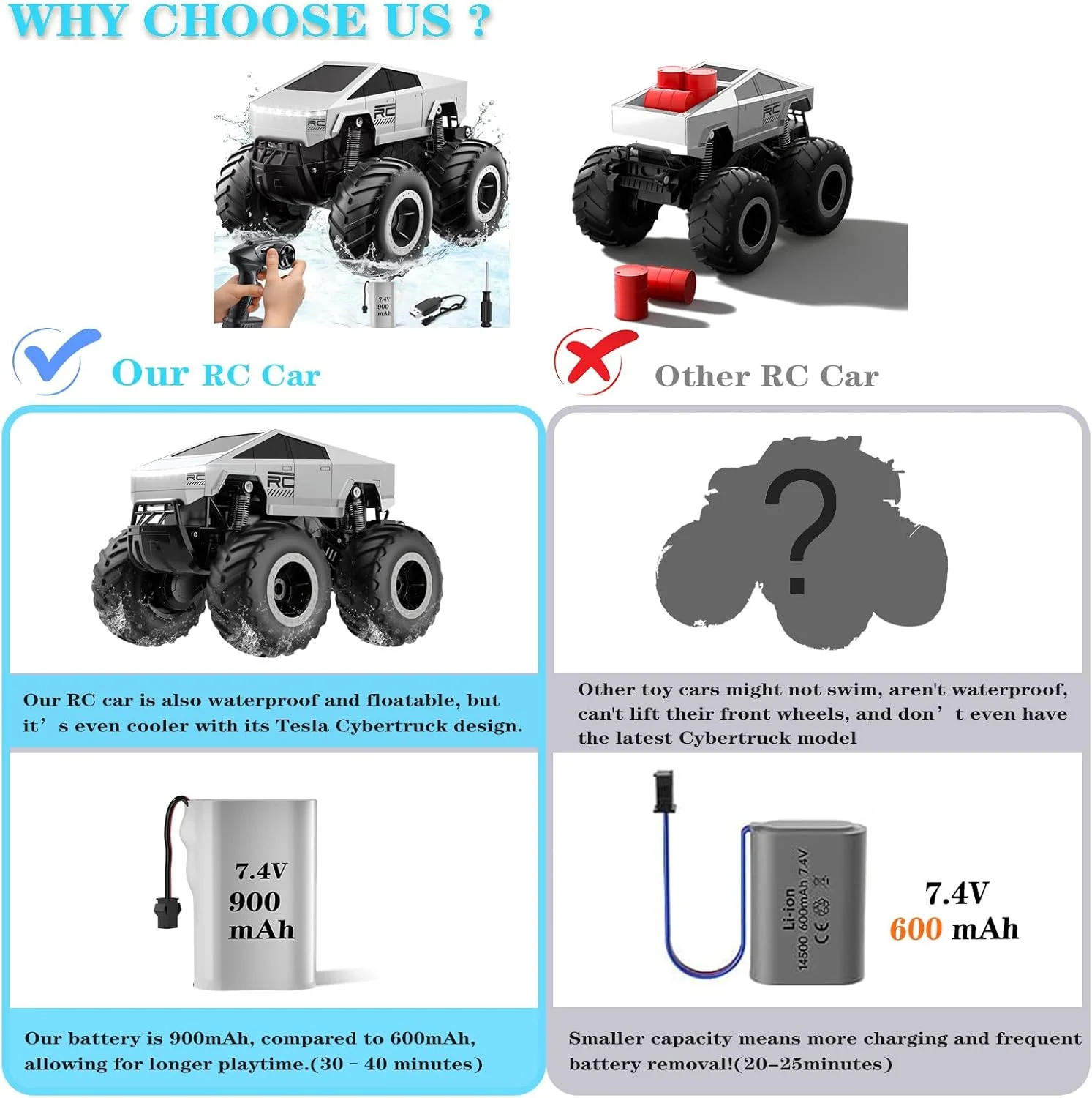 ماشین کنترلی ضد آب، اسباب بازی کامیون هیولا آرسی مقیاس 1:16، باتری 900mAh با زمان بازی 40+ دقیقه، خودرو آفرود 4WD با فرکانس 2.4GHz، ماشین کنترلی آبی خاکی برای هدیه به پسران و دختران بالای 6 سال