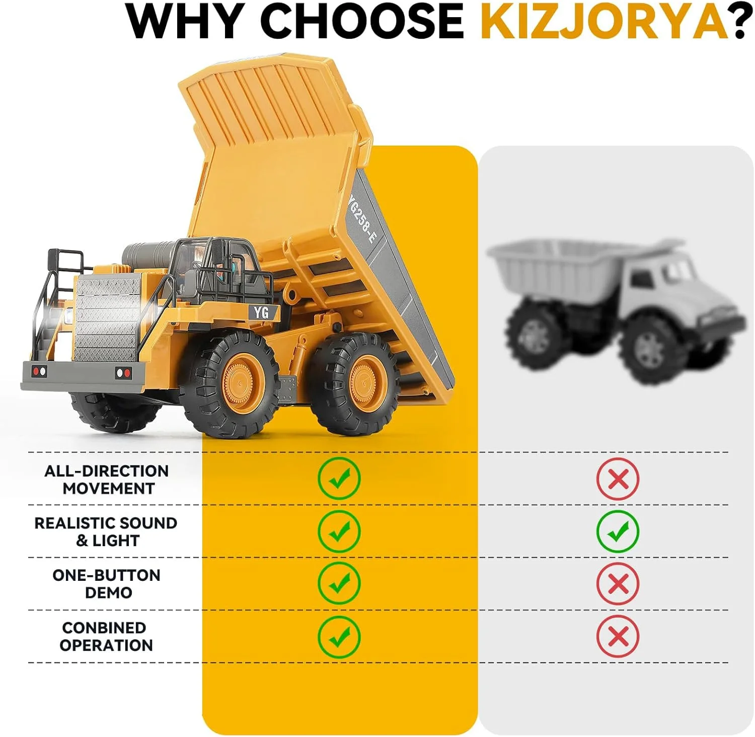 کامیون کمپرسی کنترلی، ماشین ساختمانی آرسی برای کودکان با تخت فلزی 9 کاناله دارای نور و صدا و باتری قابل شارژ، اسباب بازی کامیون حمل و نقل برقی هدیه برای کودکان نوپا پسران دختران 4-7 8-12