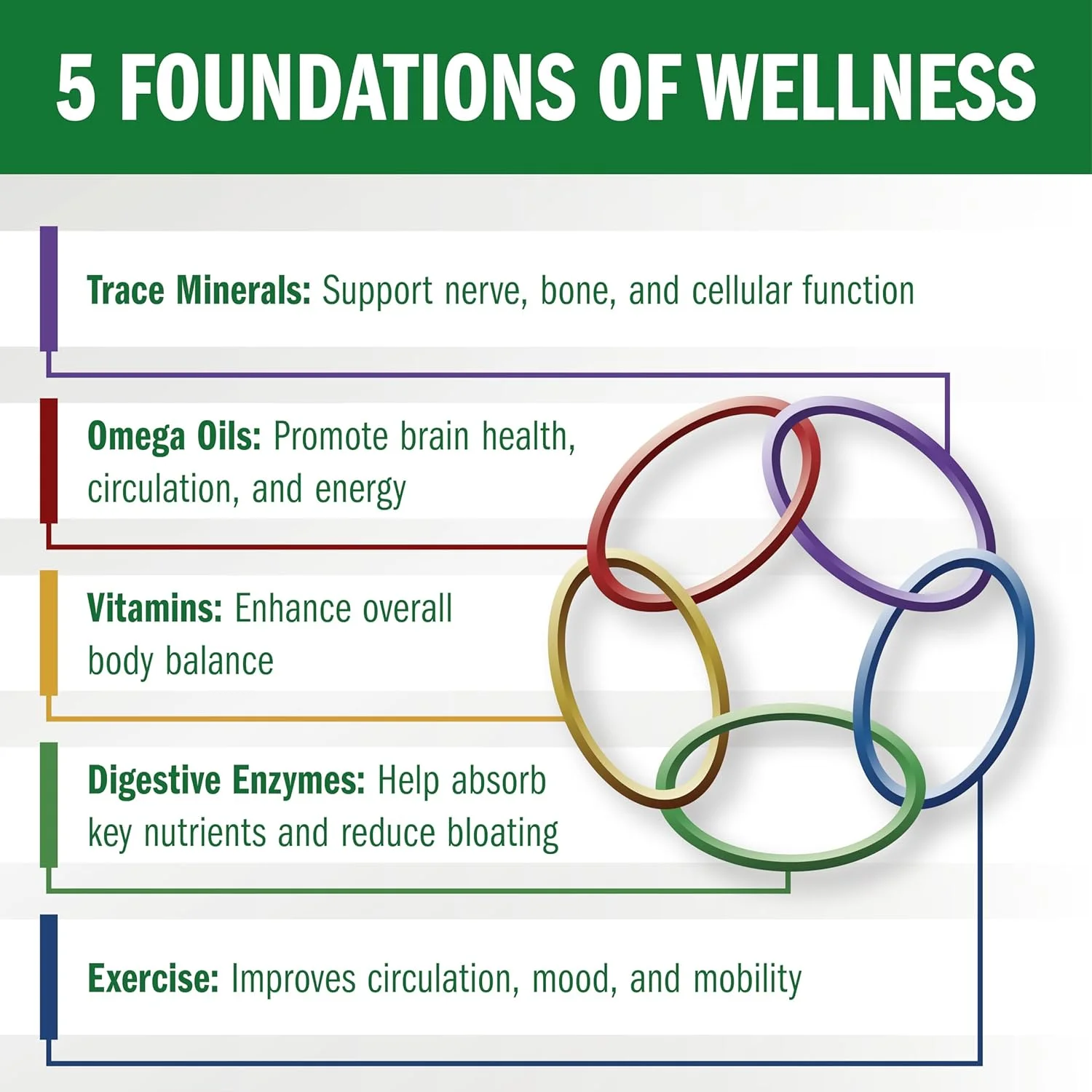 بیو-35، 100 عددی، فاقد گلوتن و سویا بیو-35، 100 عددی، فاقد گلوتن و سویا