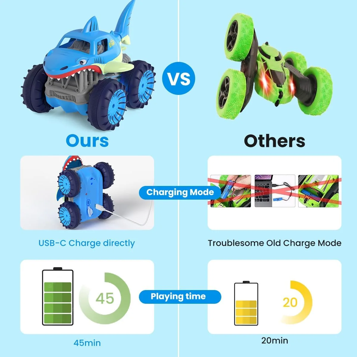 ماشین کنترلی از راه دور دوزیست MaxTronic، ماشین های آرسی دوزیست با شارژ مستقیم با فرکانس 2.4 گیگاهرتز، 4WD، مناسب تمام سطوح، ضد آب، اسباب بازی کامیون هیولا کوسه آرسی برای پسران و دختران 3 تا 12 سال