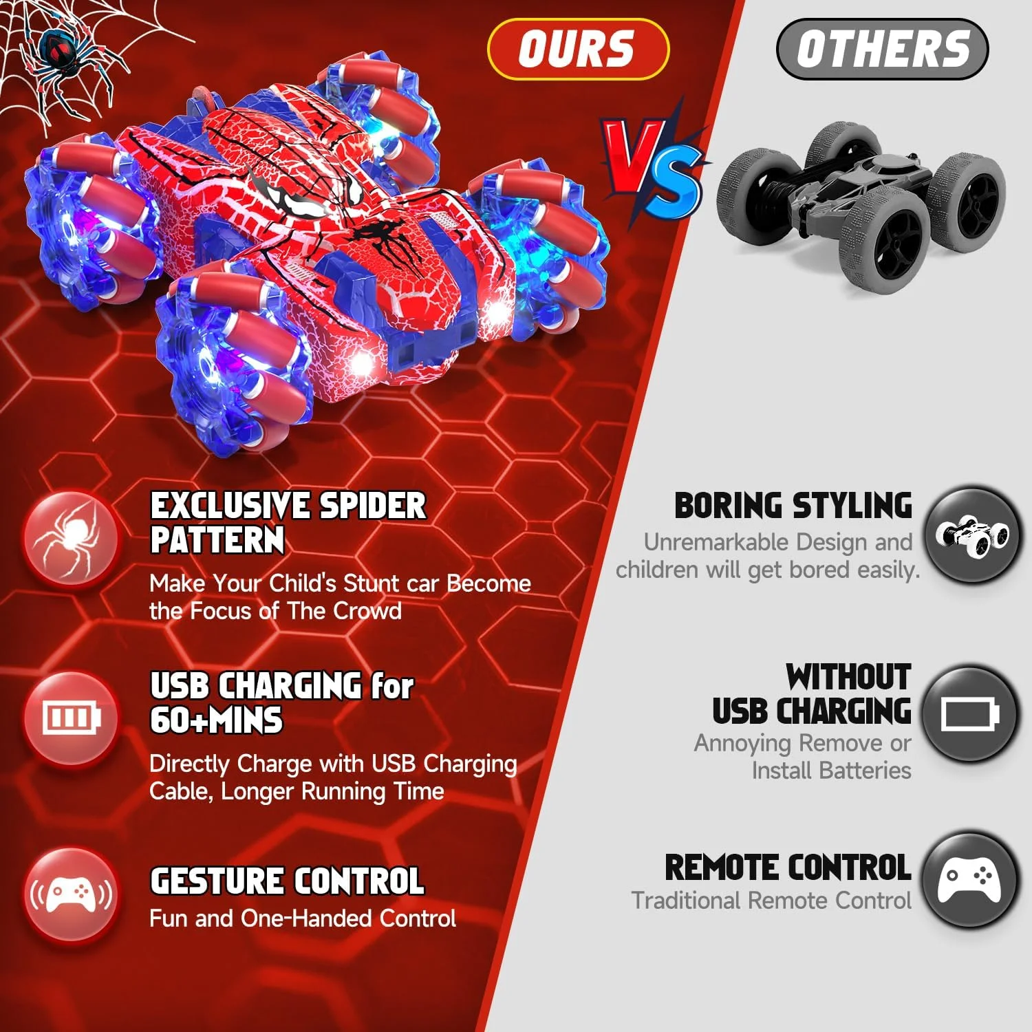 ماشین کنترلی عنکبوتی با حسگر حرکتی، ماشین های آرسی دو طرفه با نور کامل بدنه، ماشین اسباب بازی آکروباتیک قابل شارژ با کنترل دستی 2.4 گیگاهرتز برای پسران 4 5 6 7 8 9 10 11 12 ساله ماشین کنترلی عنکبوتی با حسگر حرکتی، ماشین های آرسی دو طرفه با نور کامل بدنه، ماشین اسباب بازی آکروباتیک قابل شارژ با کنترل دستی 2.4 گیگاهرتز برای پسران 4 5 6 7 8 9 10 11 12 ساله