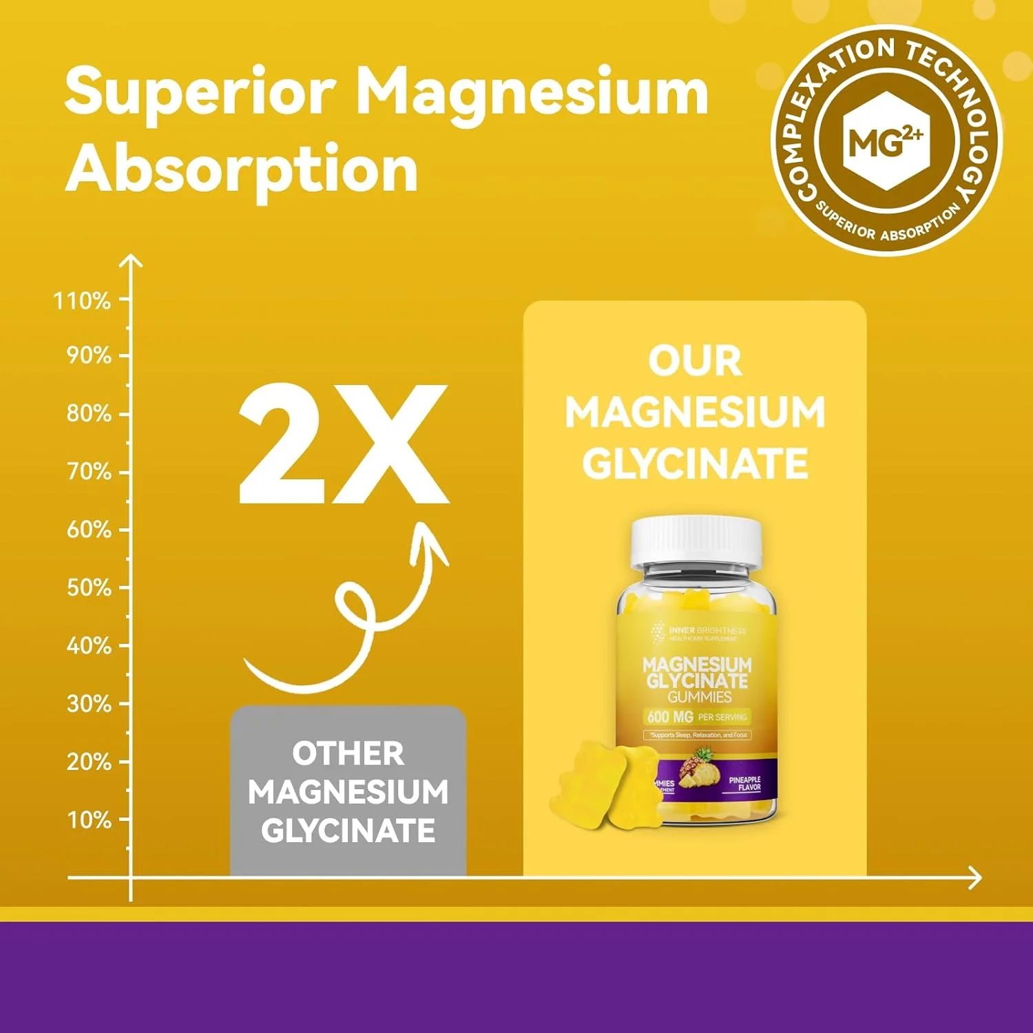 پاستیل های منیزیم با گلیسینات منیزیم 600 میلی گرم، غیر GMO، بدون گلوتن، پاستیل های منیزیم برای بزرگسالان برای خواب، آرامش و تمرکز، پاستیل های طعم دار منیزیم پاستیل های منیزیم با گلیسینات منیزیم 600 میلی گرم، غیر GMO، بدون گلوتن، پاستیل های منیزیم برای بزرگسالان برای خواب، آرامش و تمرکز، پاستیل های طعم دار منیزیم