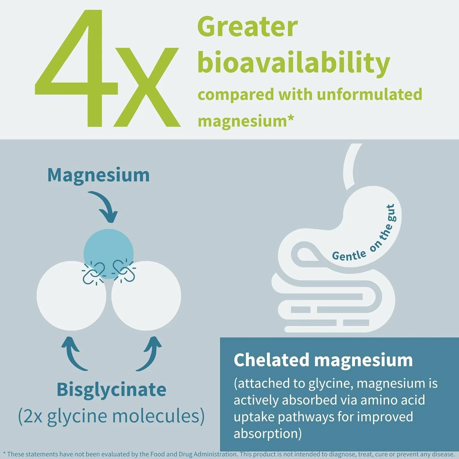 گلیسینات منیزیم با بالاترین قدرت ایگنوس، 1300 میلی گرم، 380 میلی گرم المنتال، 90 سروینگ، گلیسینات بیس گلیسینات منیزیم خالص و تمیز، وگان، 180 کپسول
