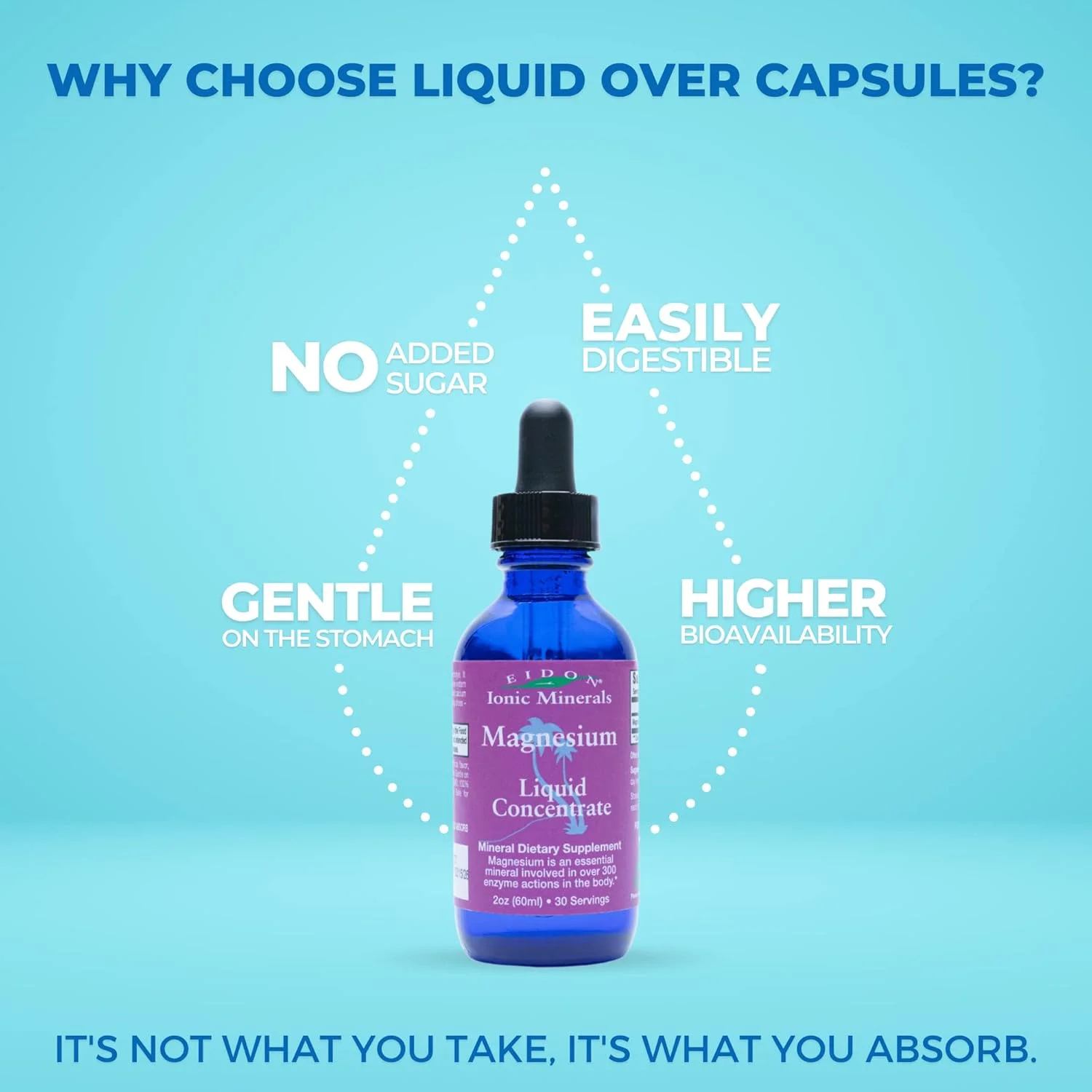 مایع غلیظ منیزیم یونی ایدون - پشتیبانی از آرامش عضلات، فراهمی زیستی، کاملا طبیعی، وگان، بدون گلوتن، بدون افزودنی یا مواد نگهدارنده - مایع منیزیم، بطری 2 اونسی