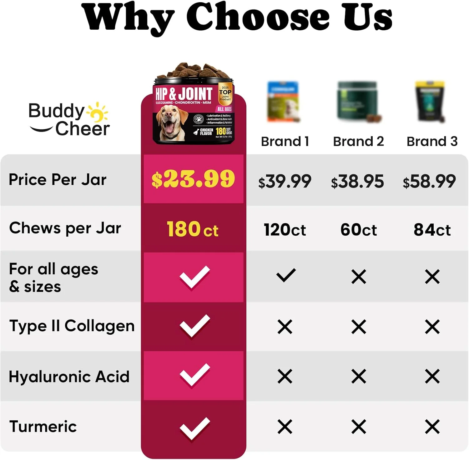 مکمل غذایی مفاصل سگ، حاوی گلوکزامین و کندرویتین، مناسب برای تسکین درد مفاصل سگ - 180 عدد مکمل غذایی مفاصل سگ، حاوی گلوکزامین و کندرویتین، مناسب برای تسکین درد مفاصل سگ - 180 عدد