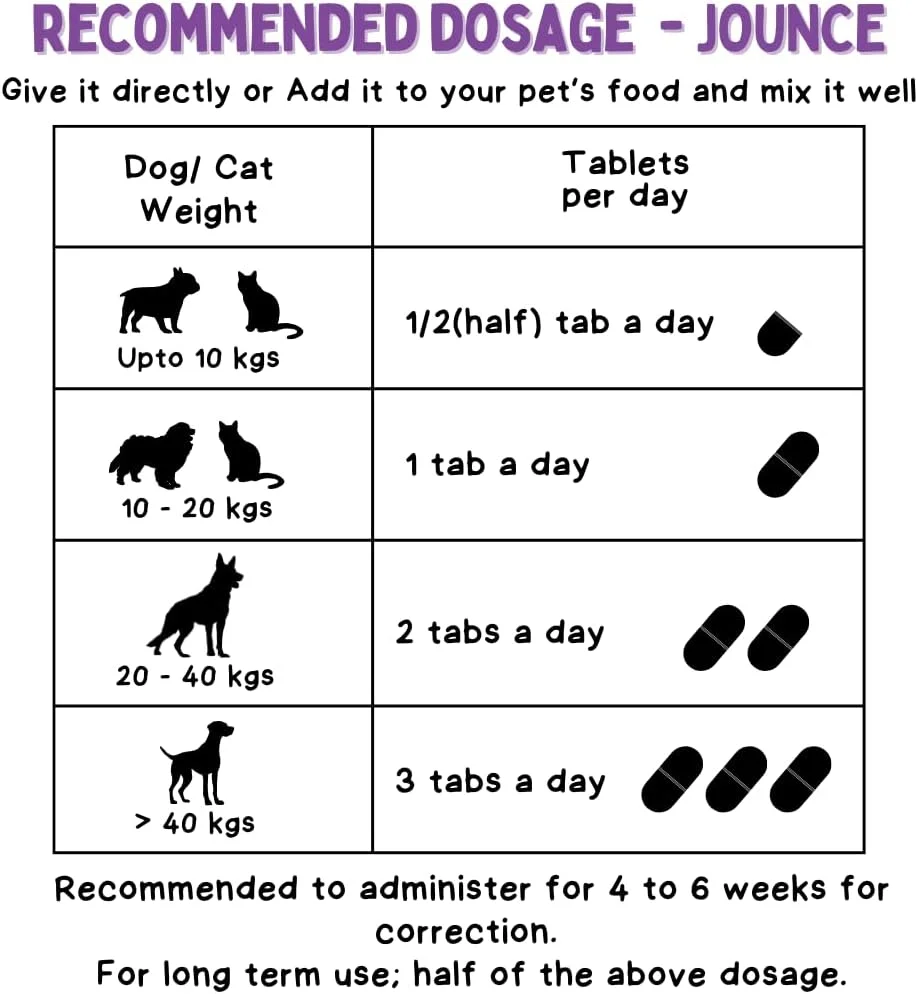 مکمل مفاصل و استخوان جانس، برای سگ ها و گربه ها، گلوکزامین، کندرویتین، آشواگاندا و اسید هیالورونیک، تحرک مفاصل، روان کننده، پشتیبانی استخوان و تسکین درد، 50 قرص جویدنی