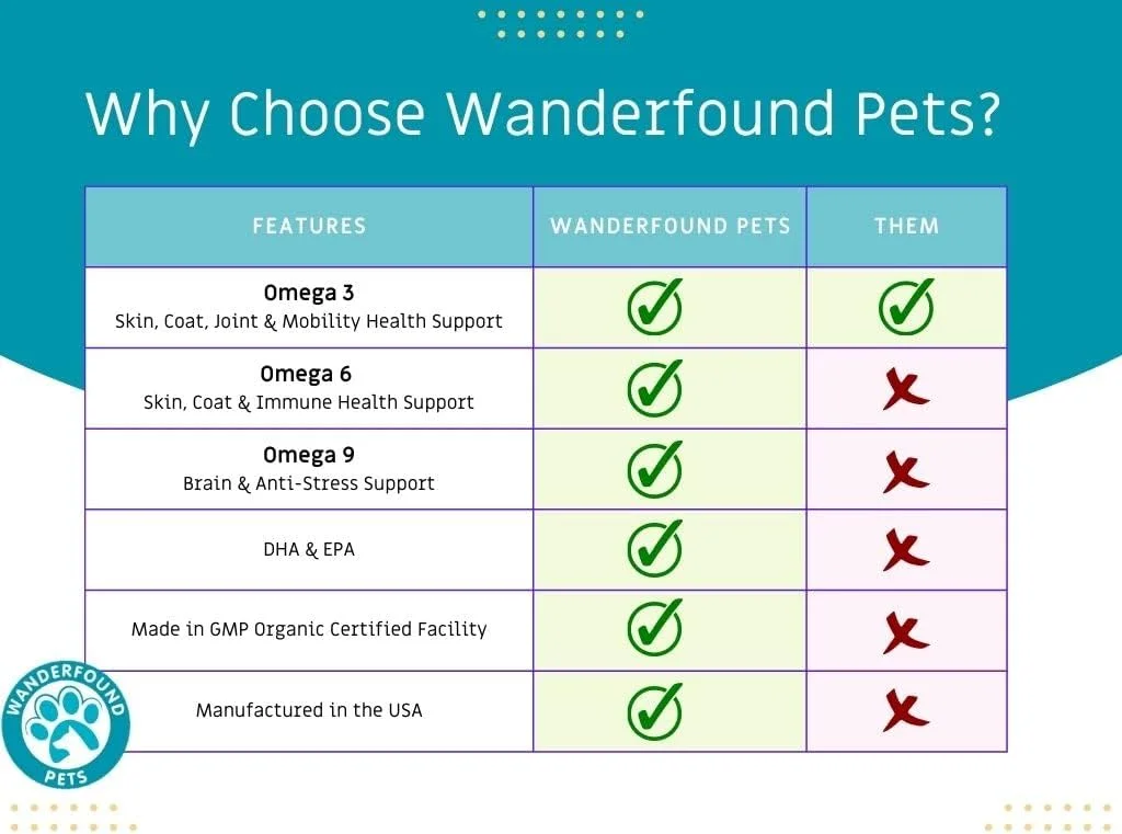 Wanderfound Pets - روغن ماهی امگا 3 برای سگ ها، طعم سالمون دودی و جگر، 120 قرص جویدنی