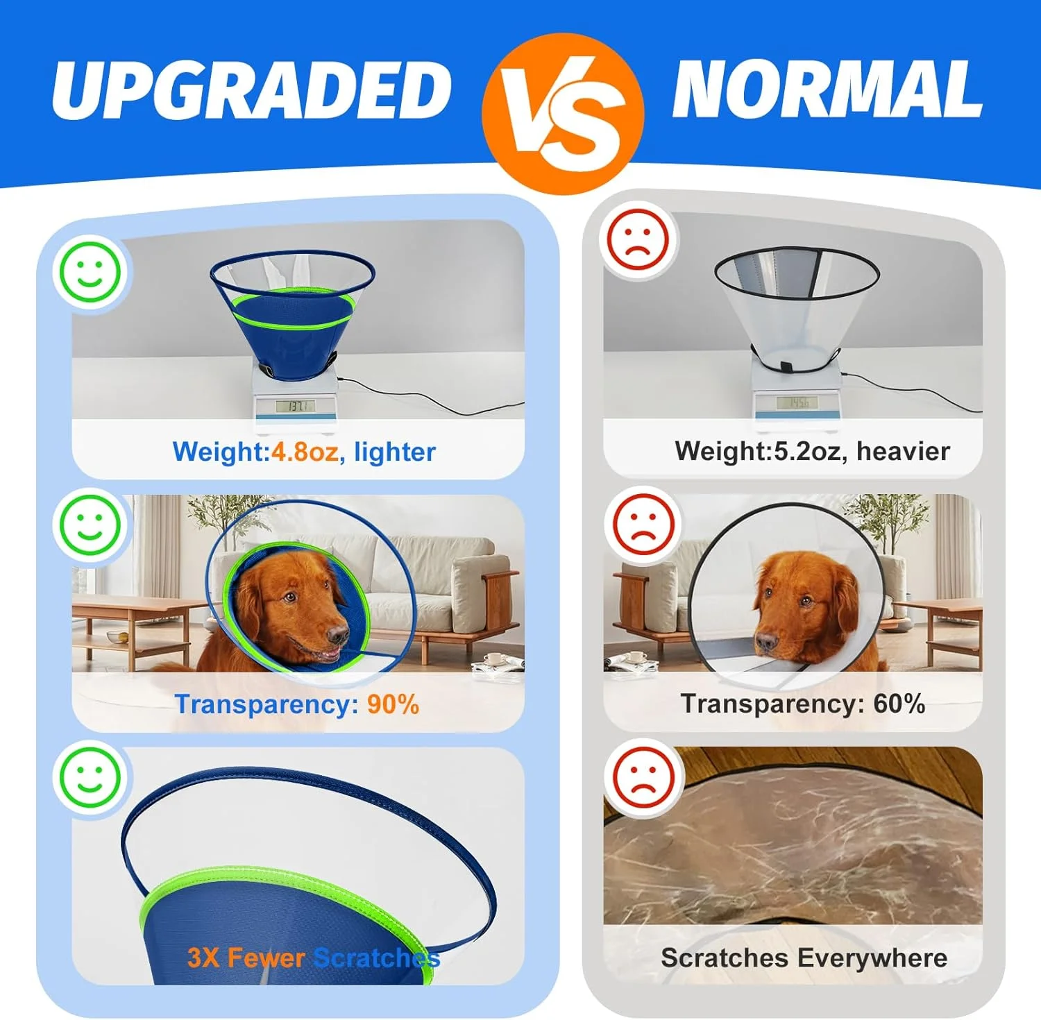 طوق گردنی سگ با پد نرم، طوق الیزابت شفاف برای جلوگیری از لیسیدن زخم بعد از جراحی، عقیم سازی و آسیب دیدگی (آبی-M)