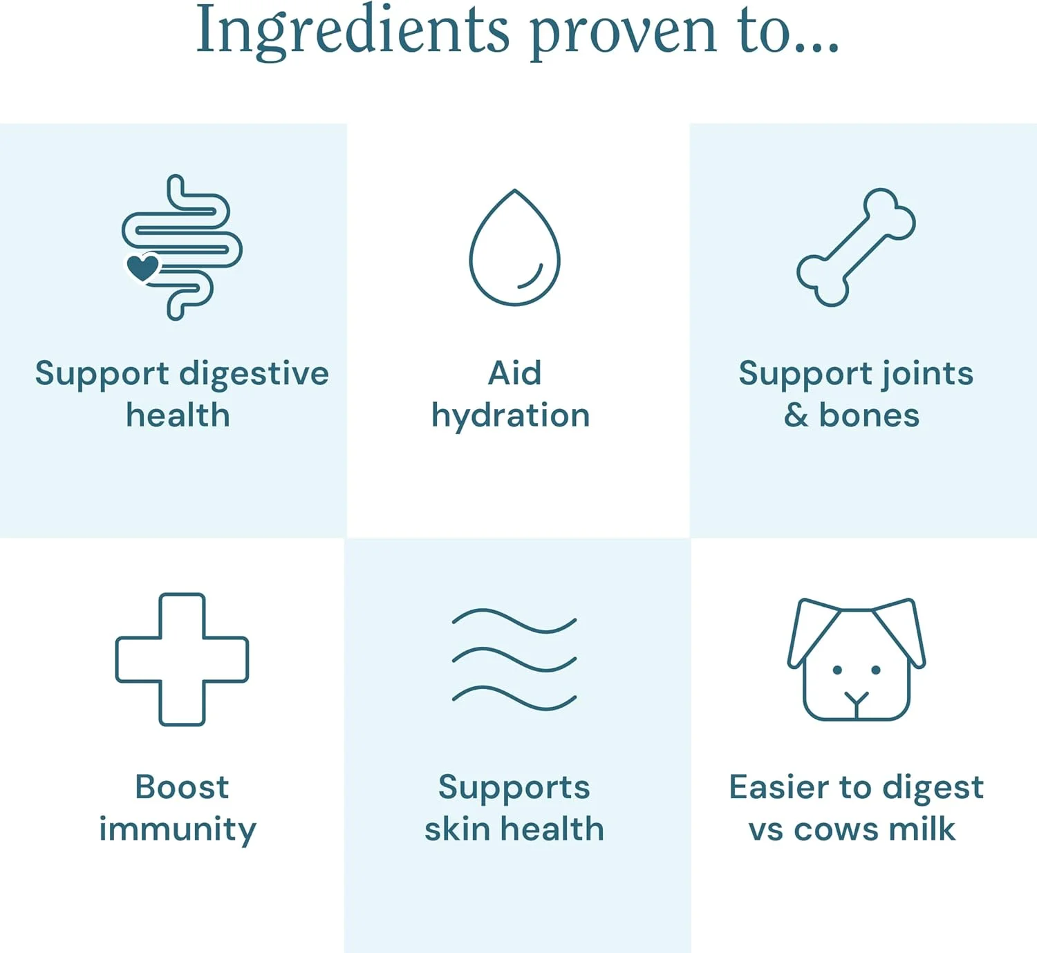 پودر شیر بز برای سگ ها - پشتیبانی از هضم، آبرسانی، استخوان ها، ایمنی و سلامت پوست - لاکتوز کم، بدون مواد افزودنی، تا 180 وعده