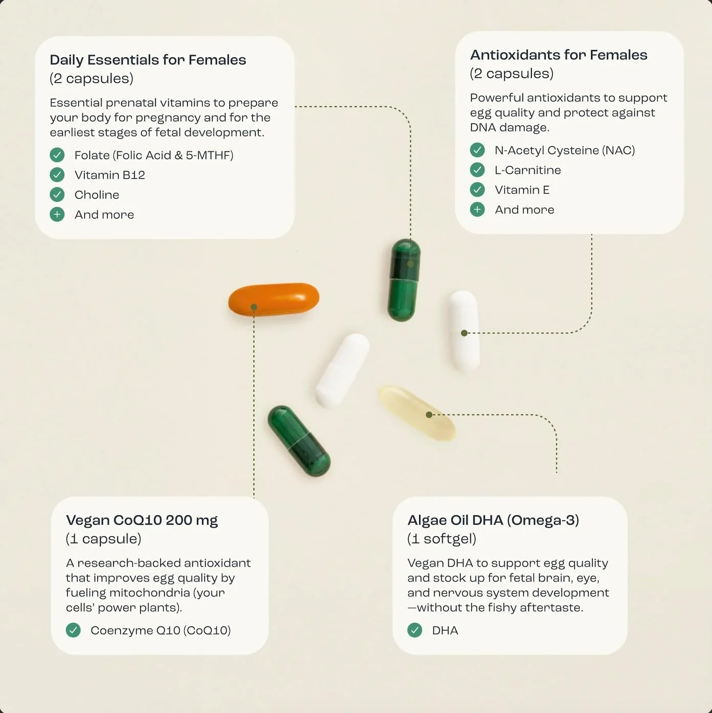 مکمل دوران آمادگی بارداری برای بانوان - 210 سافت ژل - حاوی روغن جلبک DHA (امگا 3)، کوآنزیم کیوتن و ان-استیل سیستئین - 7 سافت ژل روزانه - تامین 30 روزه