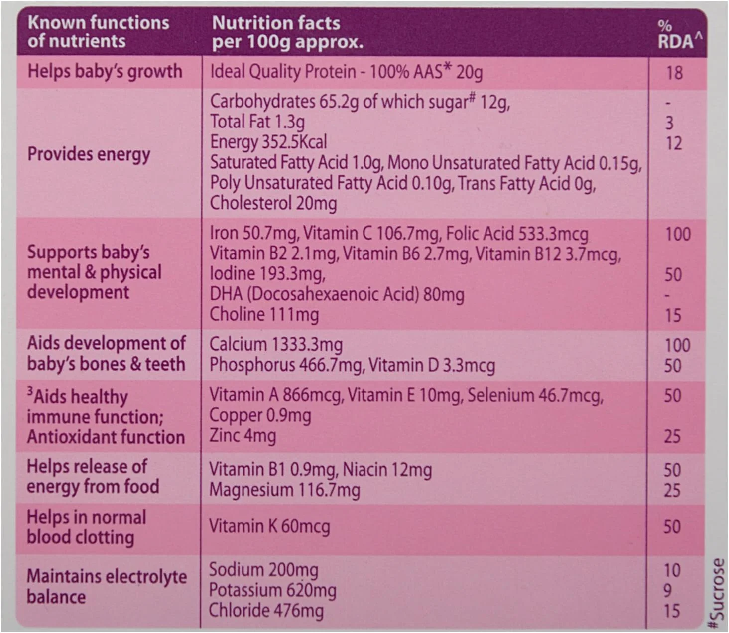هالیکس مخصوص مادران ۴۵۰ گرمی هالیکس مخصوص مادران ۴۵۰ گرمی