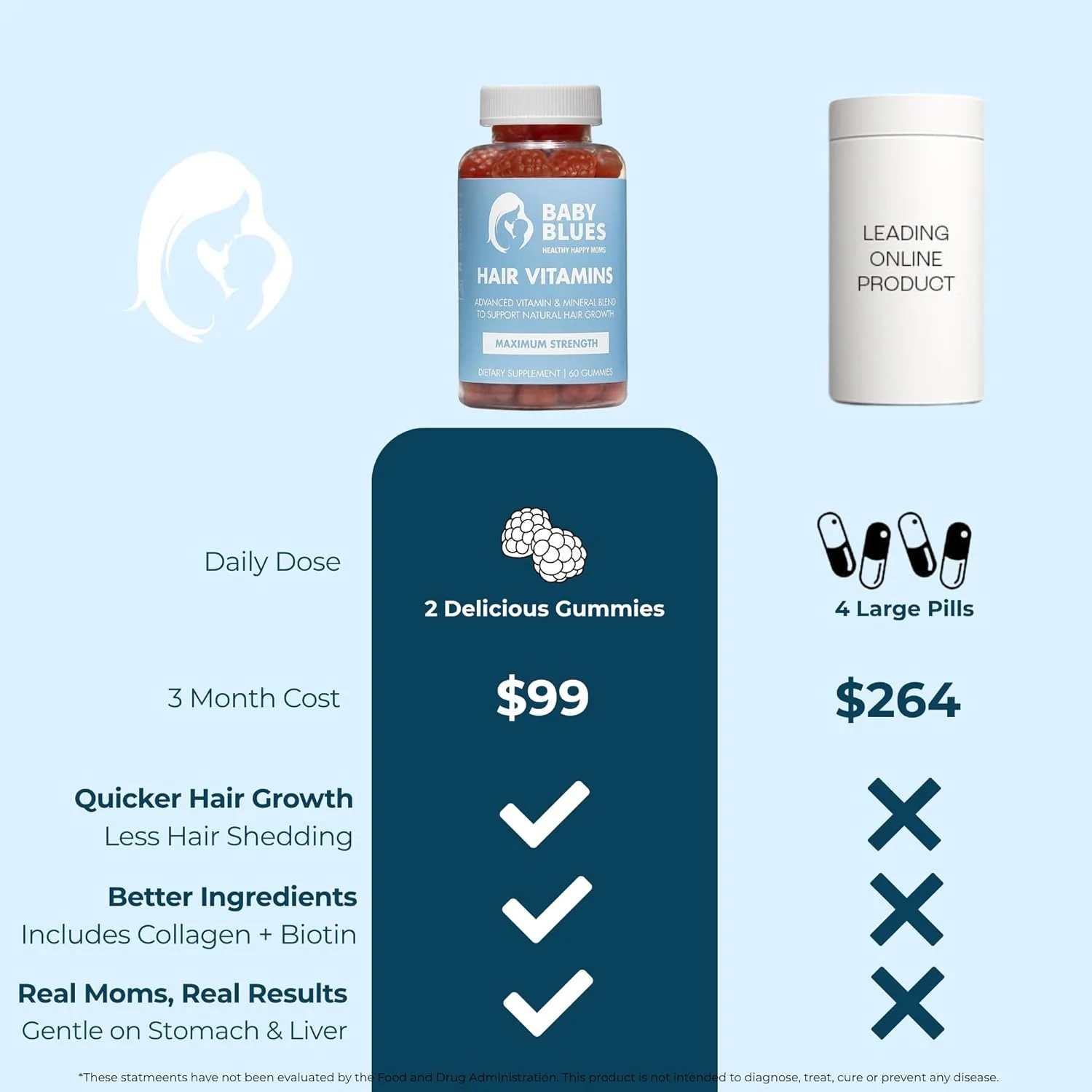 ویتامین های Baby Blues برای ریزش موی پس از زایمان - بسته کامل چرخه مو - حاوی بیوتین، کلاژن و فولات