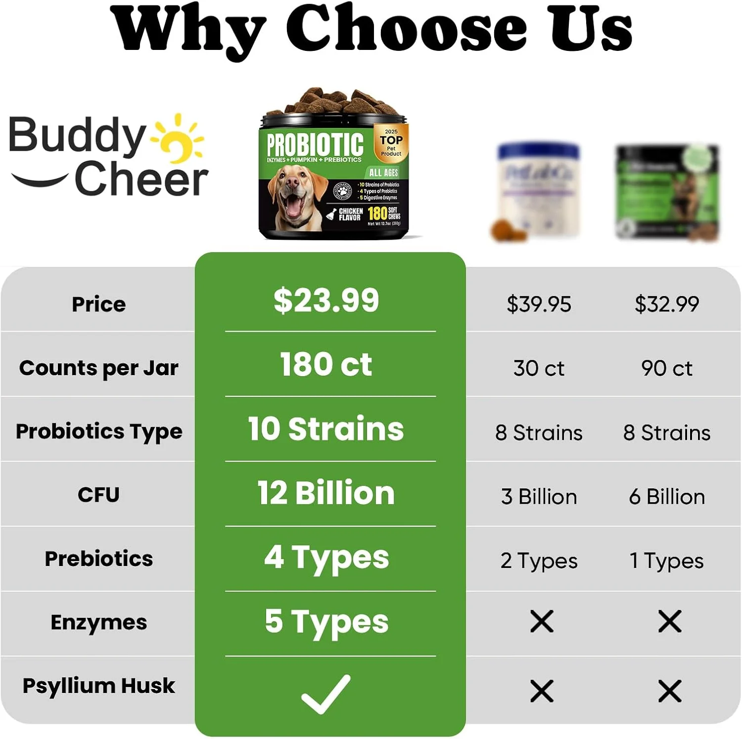 پروبیوتیک برای سگ ها - پروبیوتیک سگ با 5 آنزیم و 4 پری بیوتیک برای پوست حساس، آزمایشگاه پروبیوتیک حیوانات خانگی برای هضم و حمایت از روده، کمک به اسهال، عفونت قارچی، آلرژی و سیستم ایمنی - 180 عدد پروبیوتیک برای سگ ها - پروبیوتیک سگ با 5 آنزیم و 4 پری بیوتیک برای پوست حساس، آزمایشگاه پروبیوتیک حیوانات خانگی برای هضم و حمایت از روده، کمک به اسهال، عفونت قارچی، آلرژی و سیستم ایمنی - 180 عدد