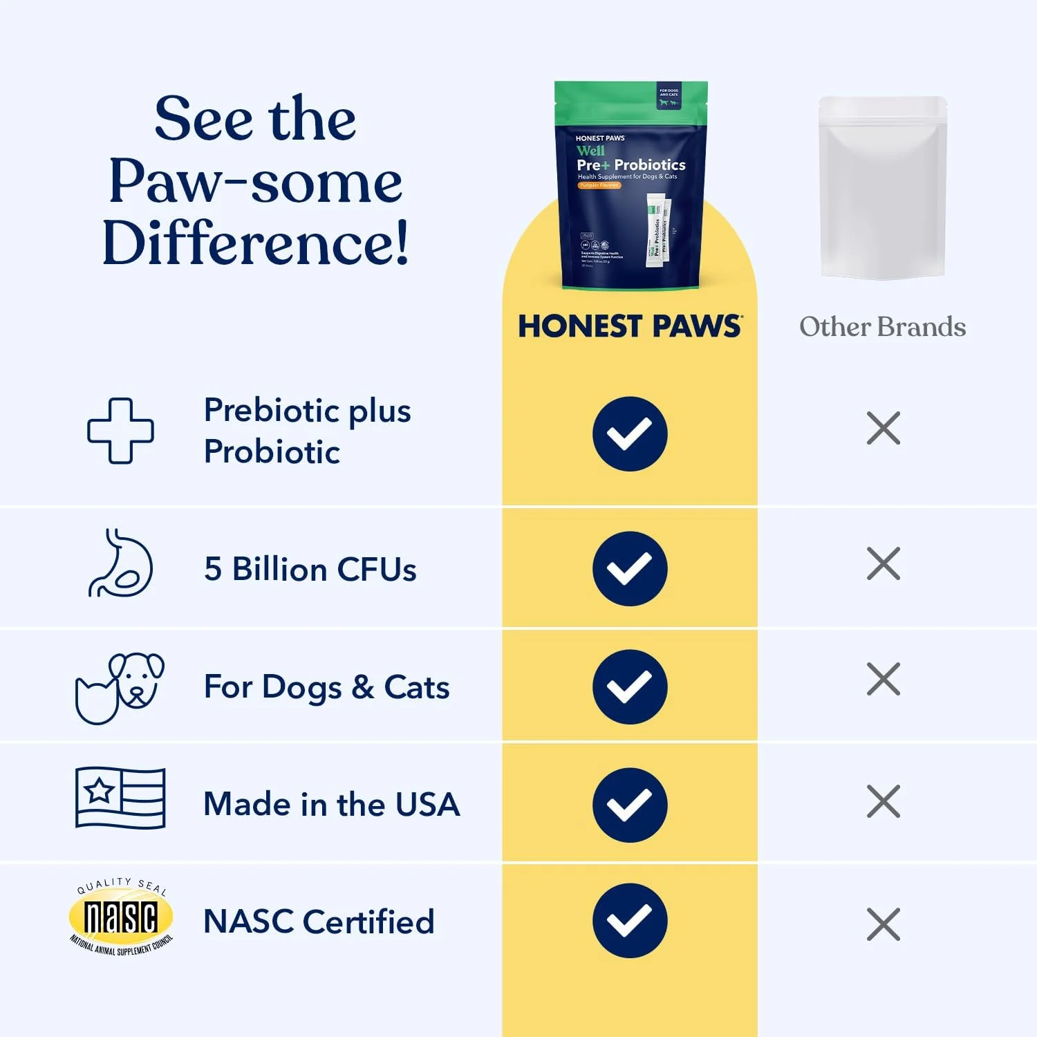 پروبیوتیک Honest Paws برای سگ ها - پودر پروبیوتیک برای سلامت روده و هضم سگ، حاوی پری بیوتیک، ساخت آمریکا، پشتیبانی از هضم و سیستم ایمنی - آنزیم های گوارشی با طعم مرغ (30 عدد)
