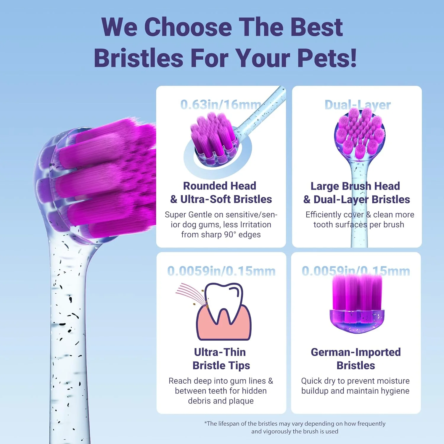 مسواک بزرگ سگ، ست 2 عددی، برس های فوق العاده نرم، مسواک برای سگ های متوسط و بزرگ، نوک برس های فوق العاده نازک 0.01 میلی متری برای تمیز کردن کامل دندان ها، برس تمیز کننده دندان با سر بزرگتر 0.65 اینچی