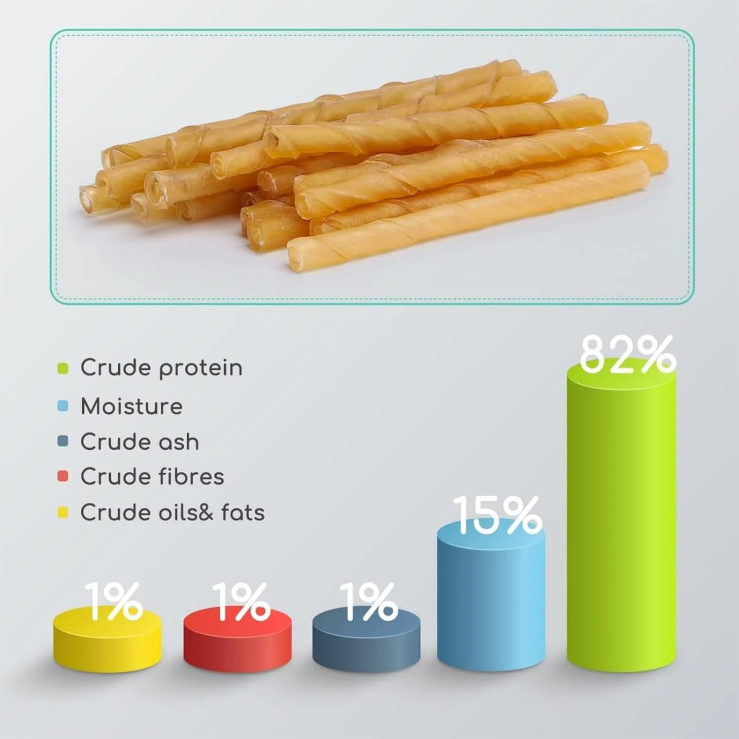 چوب های جویدنی سگ برای مراقبت از دندان، سایز 125 میلی متر در 10 میلی متر، چوب های جویدنی برای سگ ها، 100% طبیعی، بسته 20 عددی، کم چرب، سرشار از پروتئین، بدون افزودنی های مصنوعی