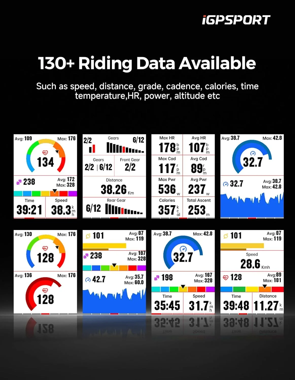 کامپیوتر دوچرخه سواری بی سیم GPS آی جی پی اسپورت مدل BSC300T، صفحه لمسی، مسیریابی آفلاین نقشه، هشدار خارج از مسیر، سازگار با Insta360، برای دوچرخه های جاده، کوهستان و برقی (صفحه لمسی و دکمه ای)