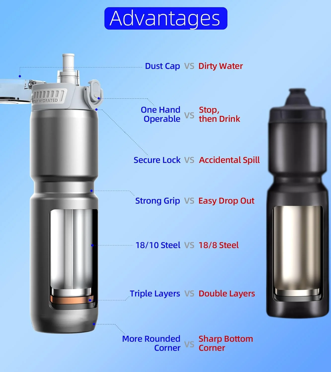 بطری آب عایق دوچرخه MYFOREST، 700 میلی لیتر، فولاد جراحی: بدون طعم پلاستیک، چسبندگی قوی تر برای MTB و Gravel، دو حالته جرعه/نوشیدن، درب ضد گرد و غبار/ضد خش (استیل براق) بطری آب عایق دوچرخه MYFOREST، 700 میلی لیتر، فولاد جراحی: بدون طعم پلاستیک، چسبندگی قوی تر برای MTB و Gravel، دو حالته جرعه/نوشیدن، درب ضد گرد و غبار/ضد خش (استیل براق)